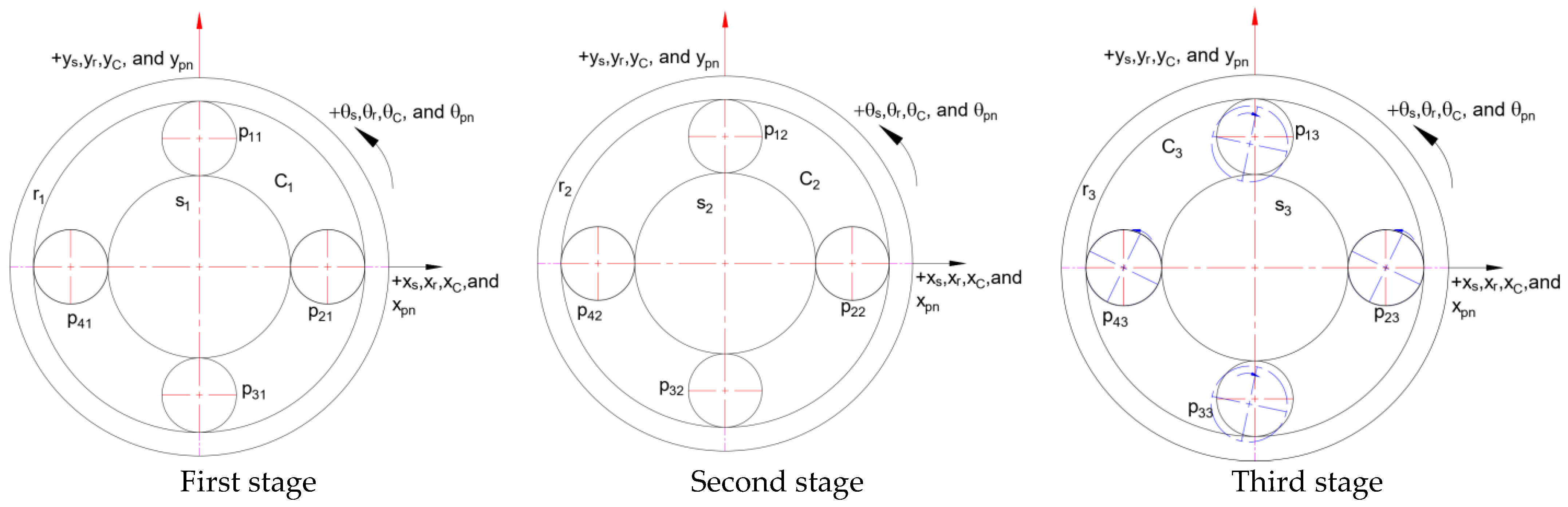 Machines 12 00048 g007