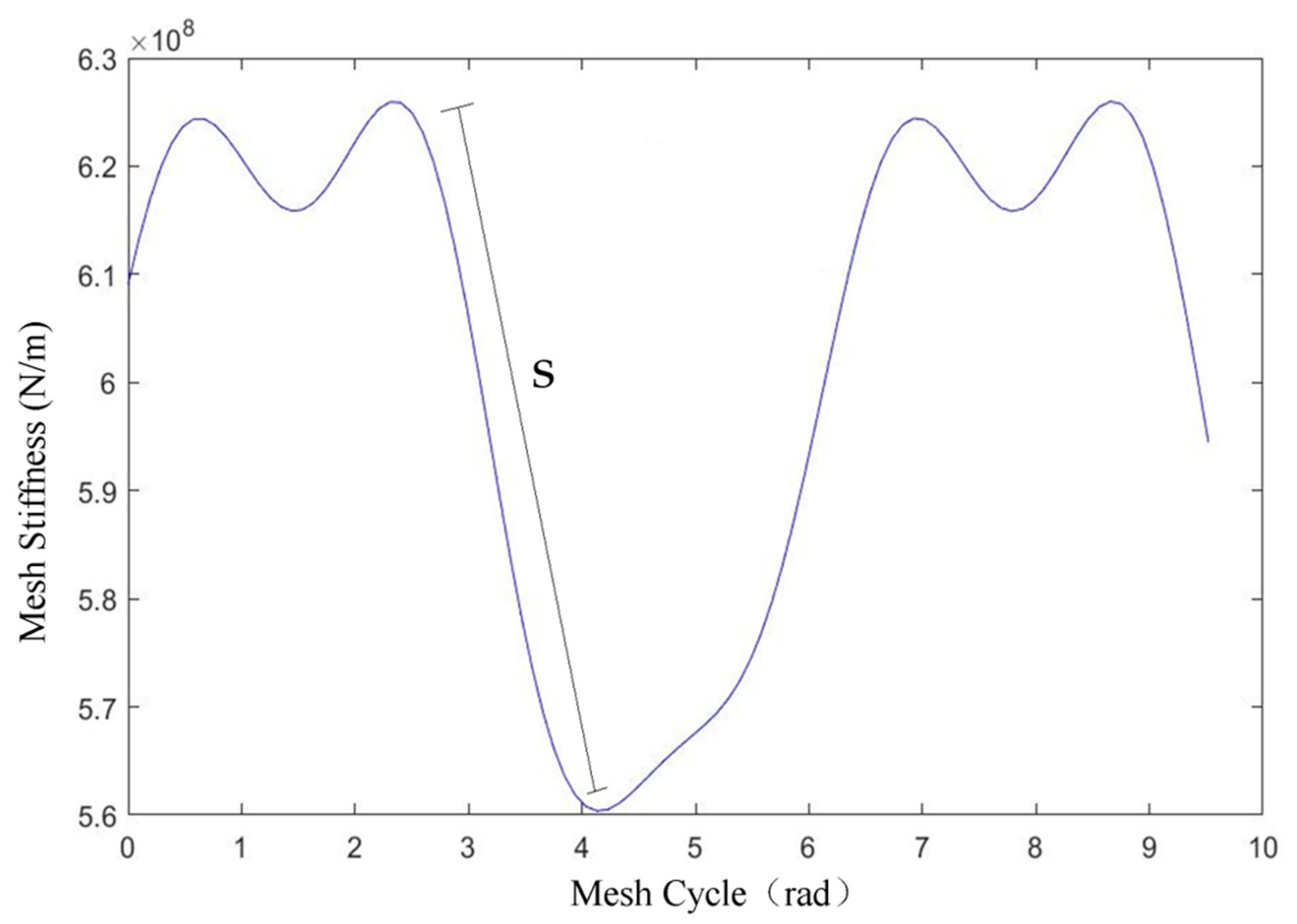 Machines 12 00048 g008