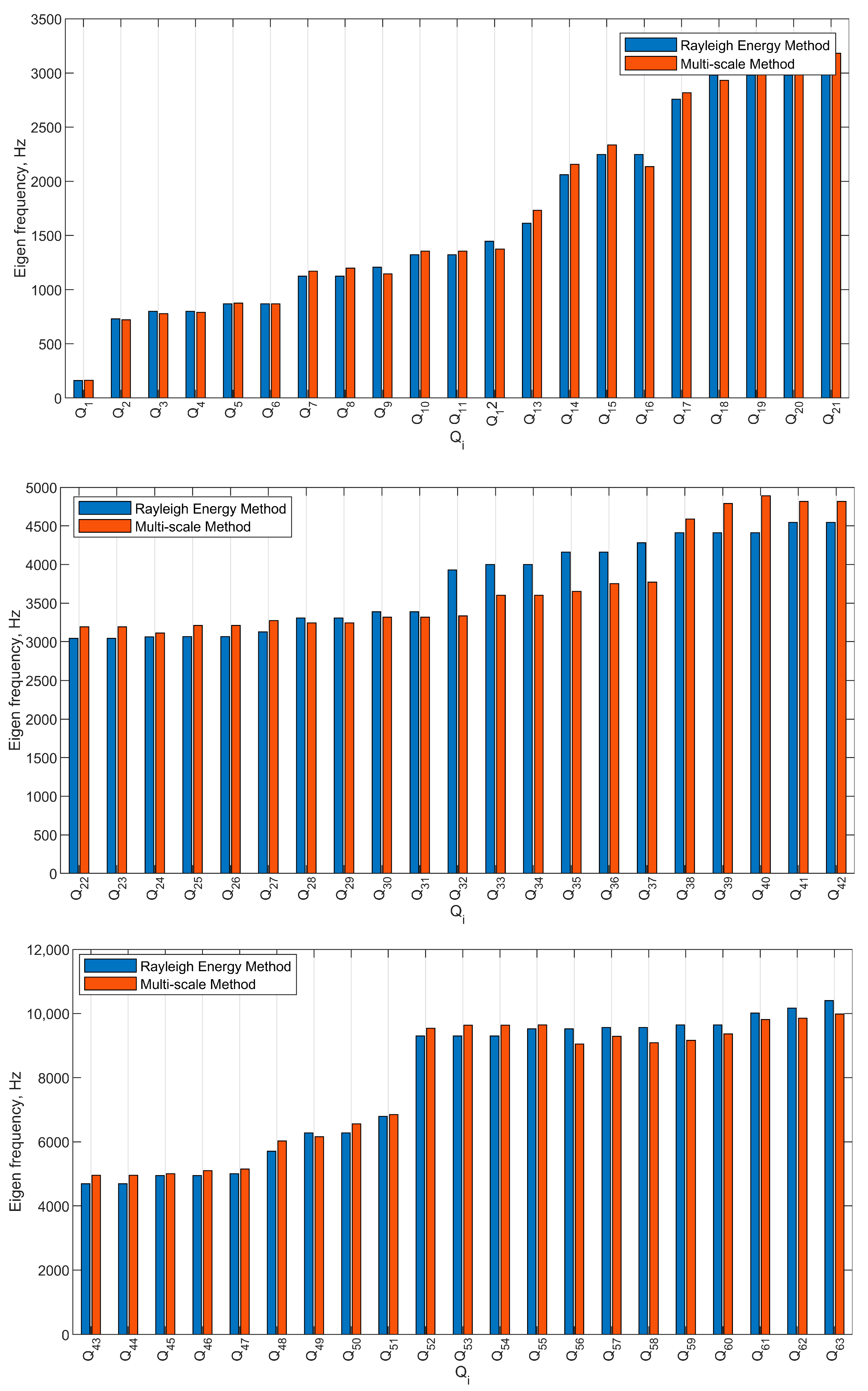 Machines 12 00048 g009