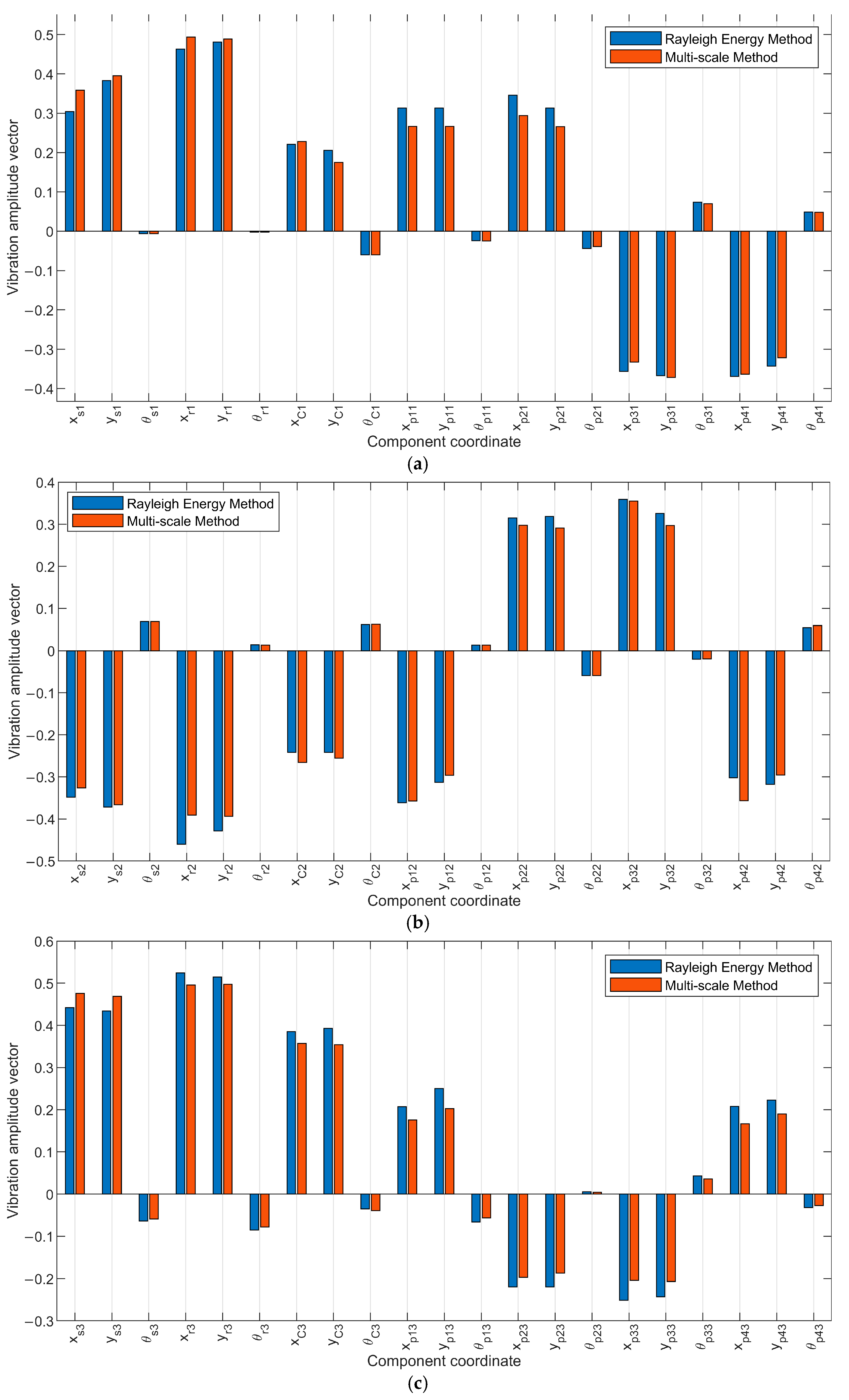 Machines 12 00048 g011