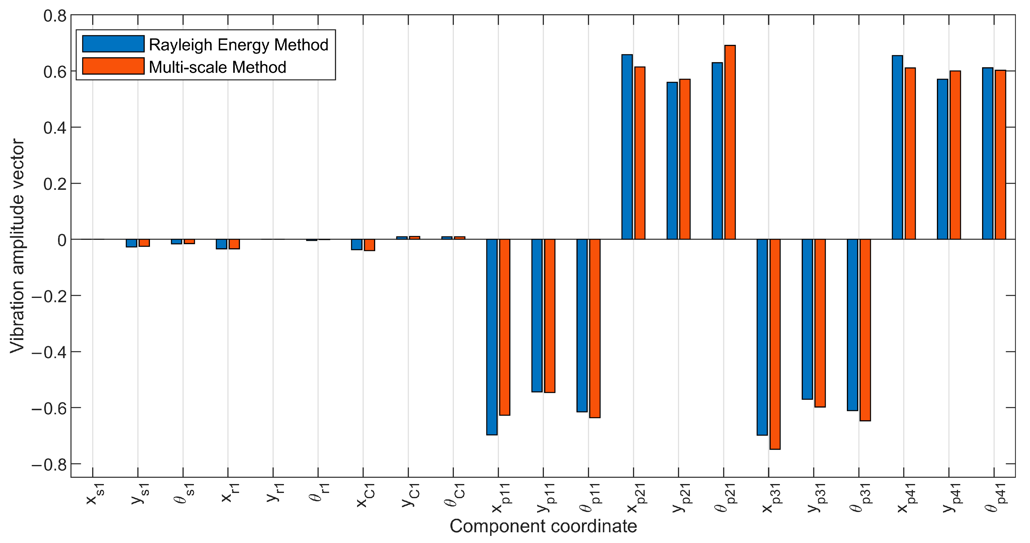 Machines 12 00048 g012