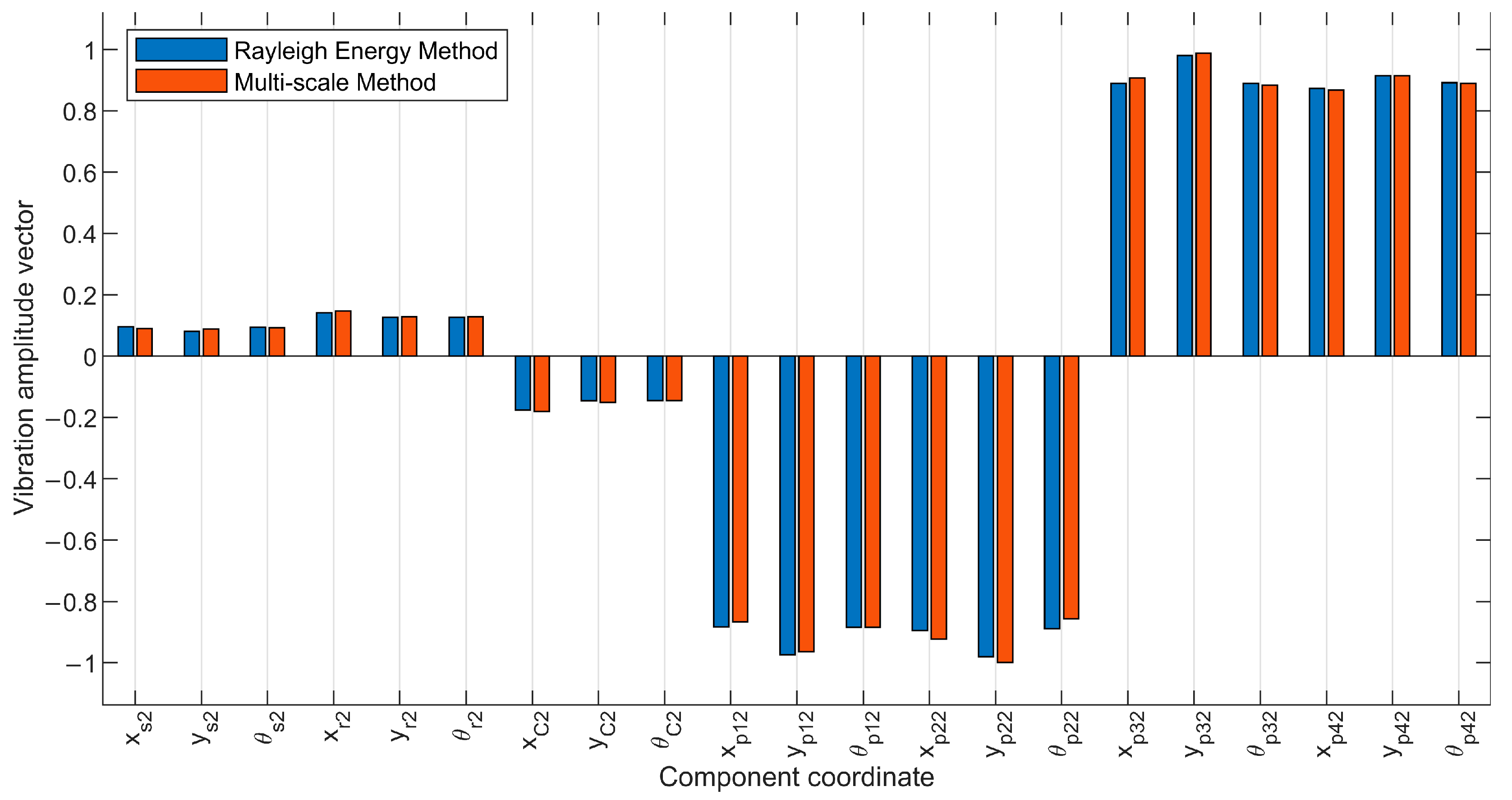 Machines 12 00048 g013