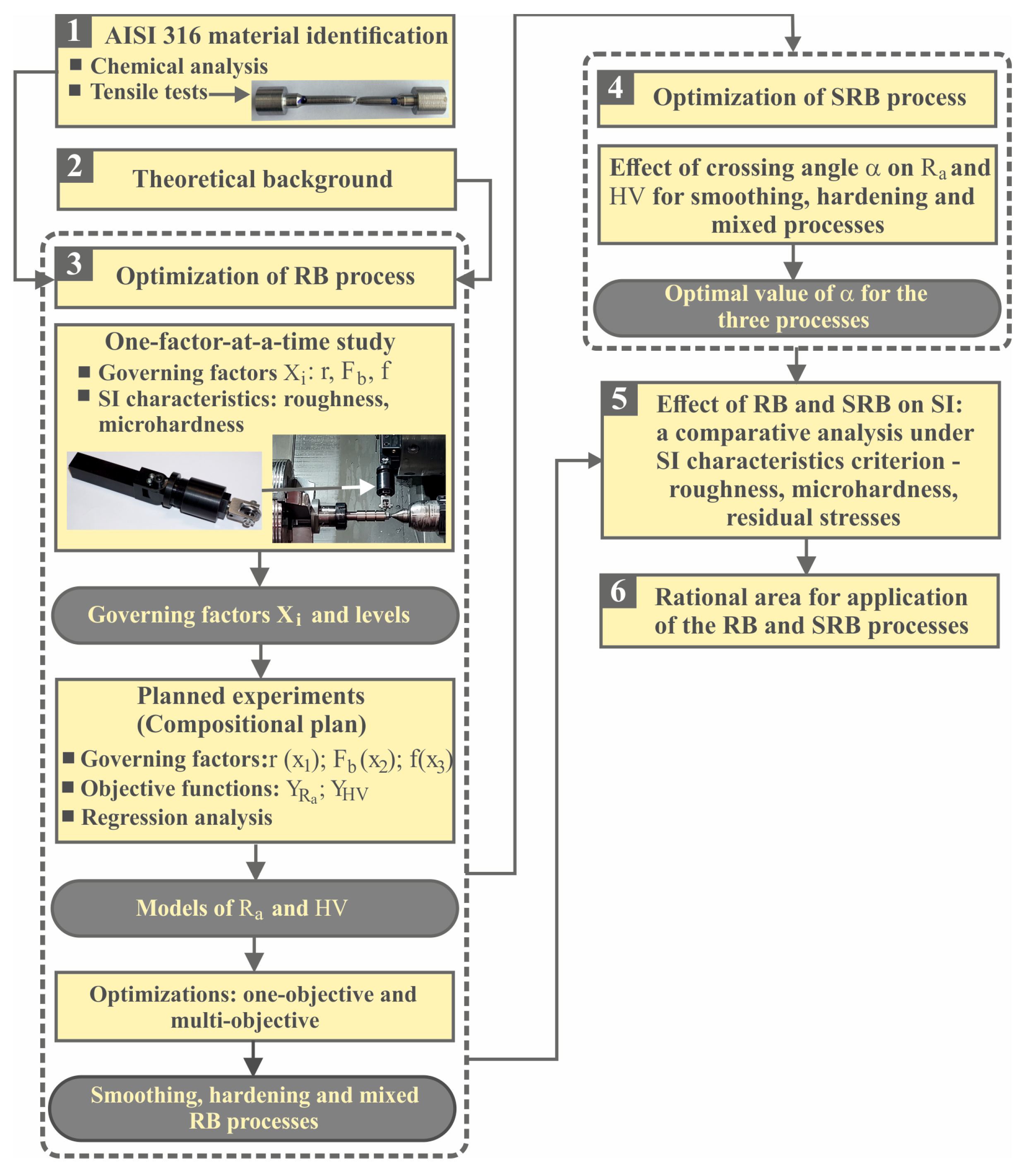 Machines 12 00051 g002