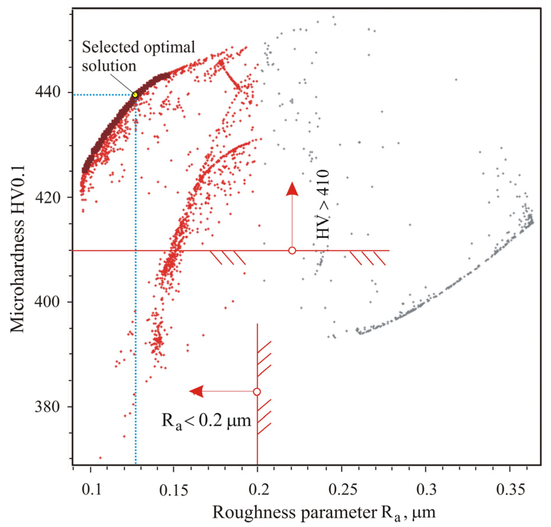 Machines 12 00051 g014