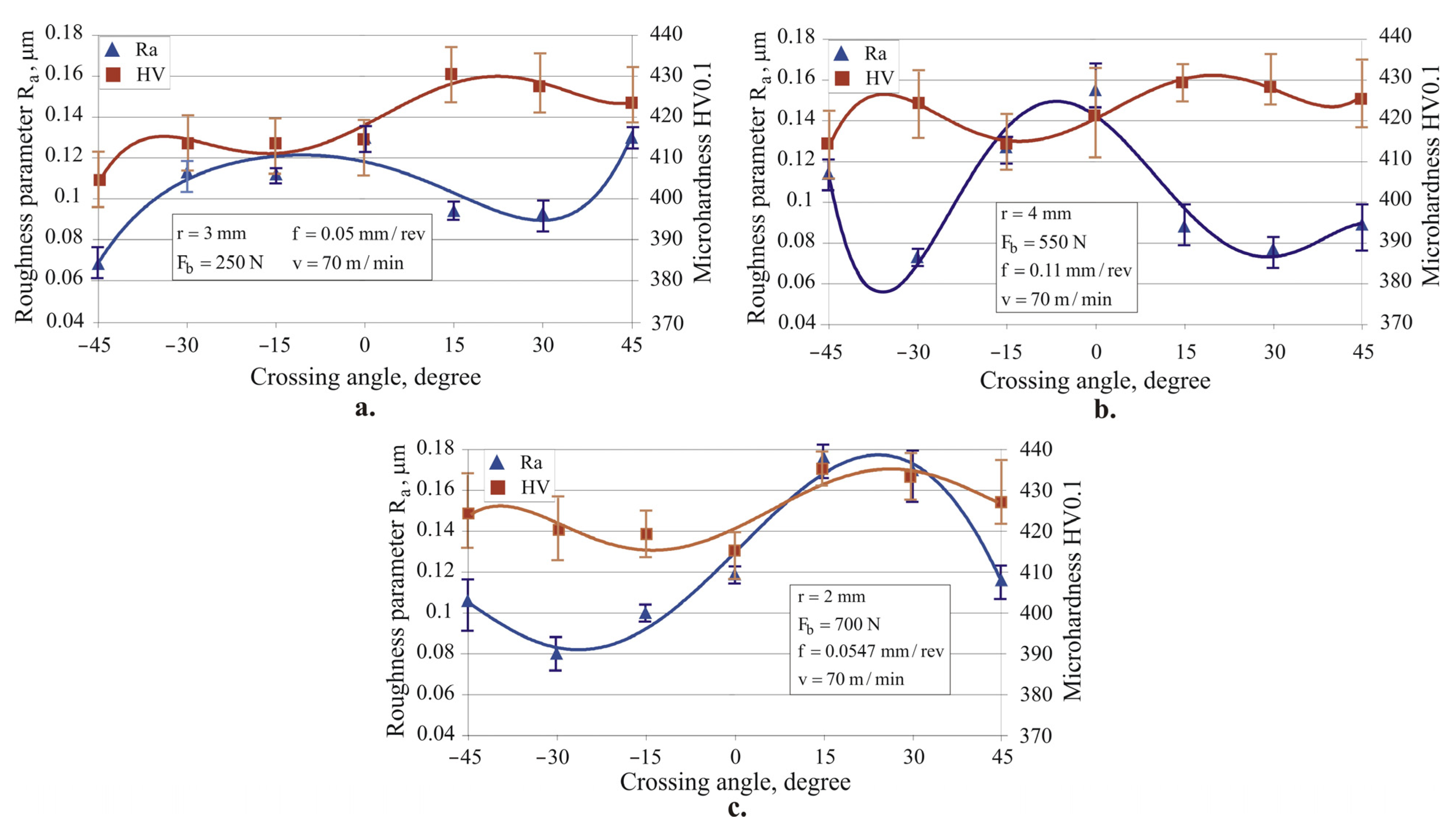 Machines 12 00051 g015