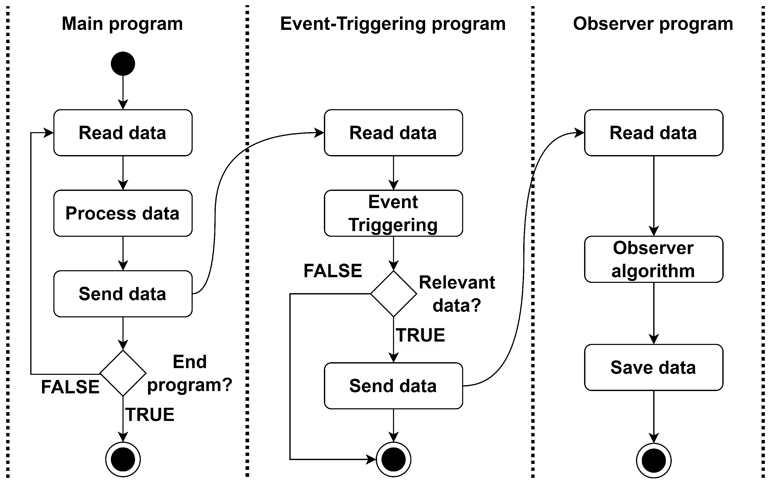 Machines 12 00053 g003