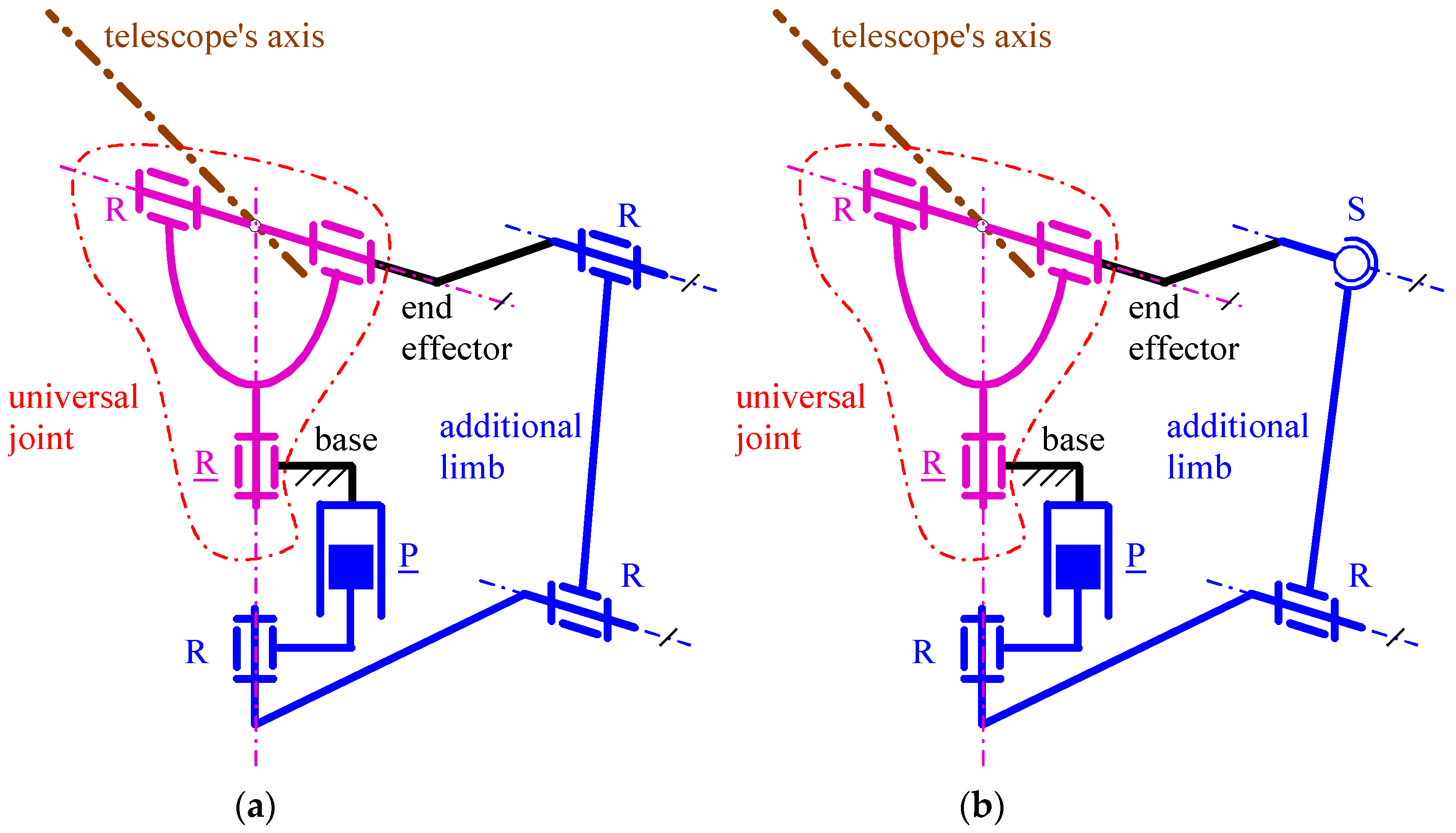 Machines 12 00054 g003
