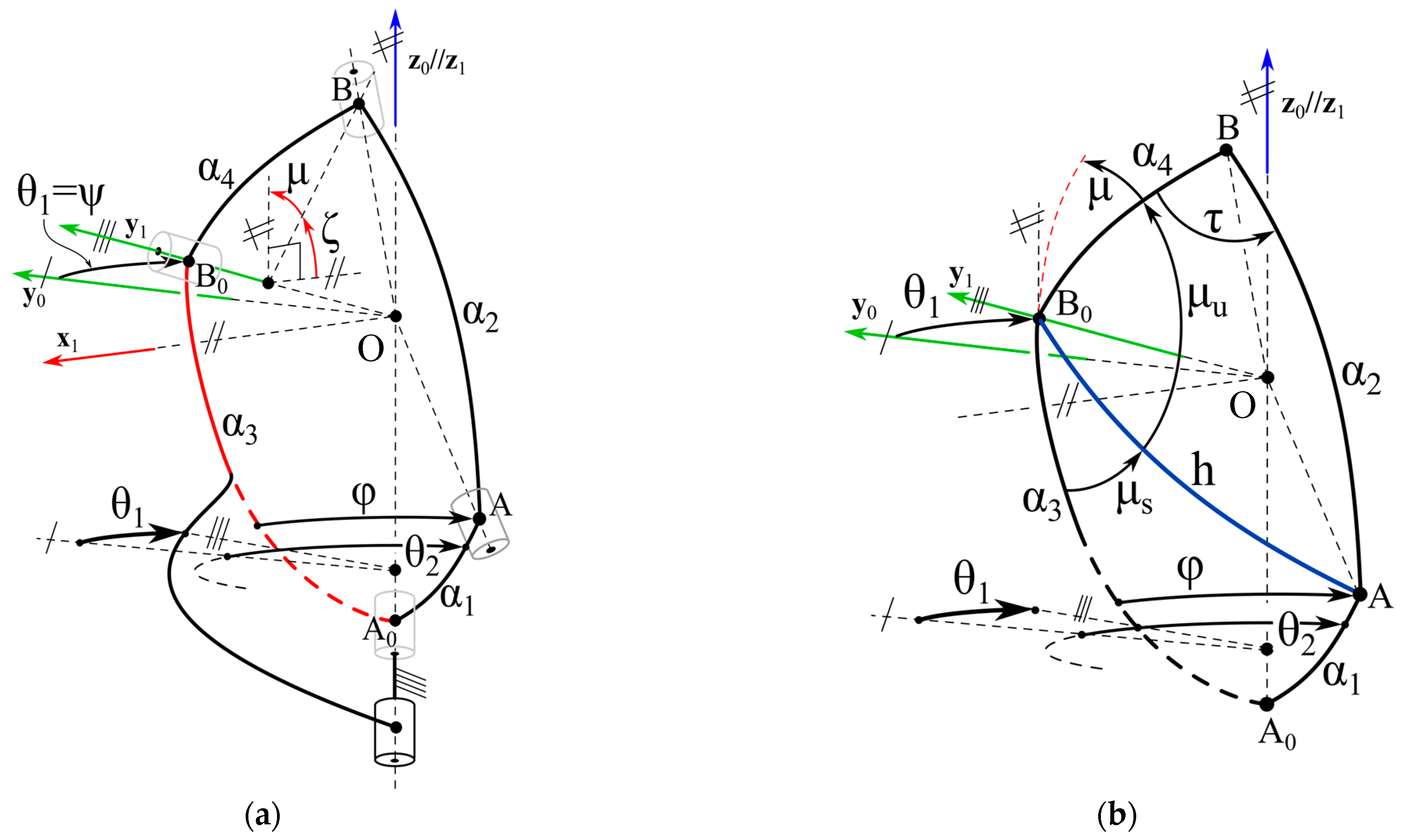 Machines 12 00054 g005