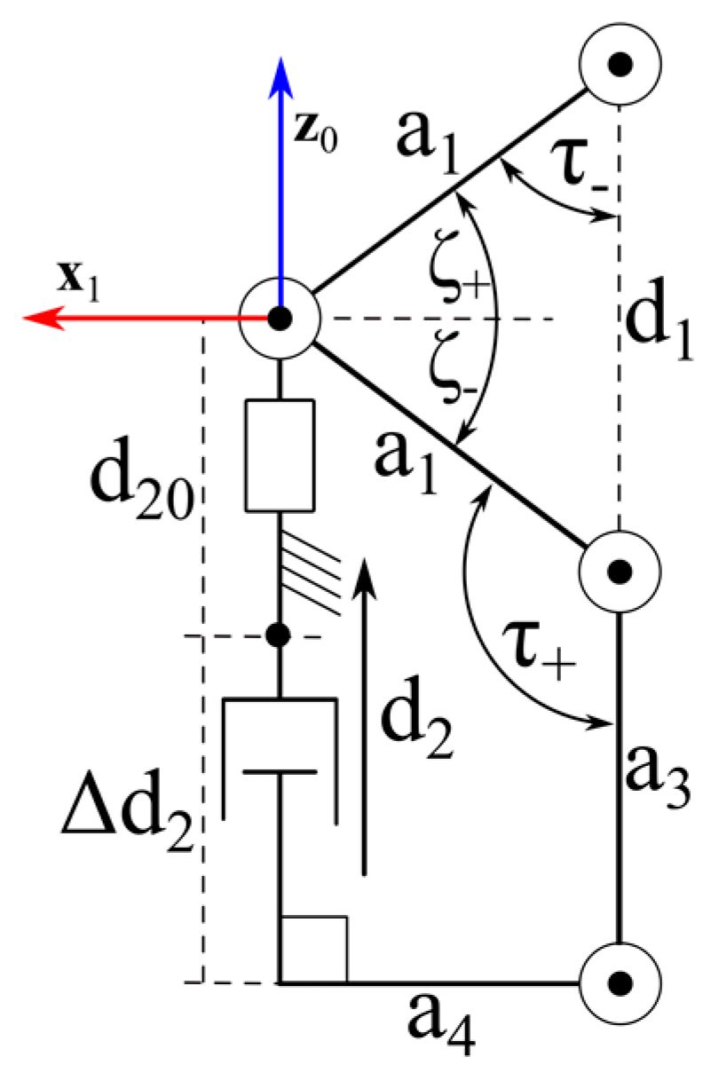 Machines 12 00054 g007