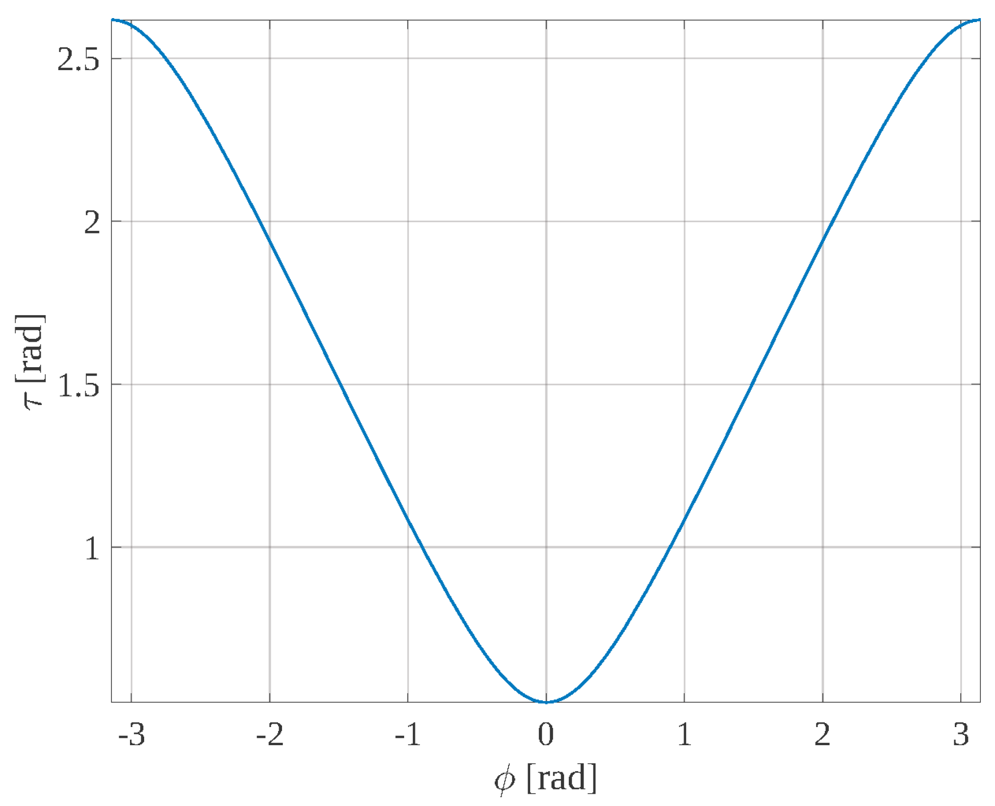 Machines 12 00054 g011