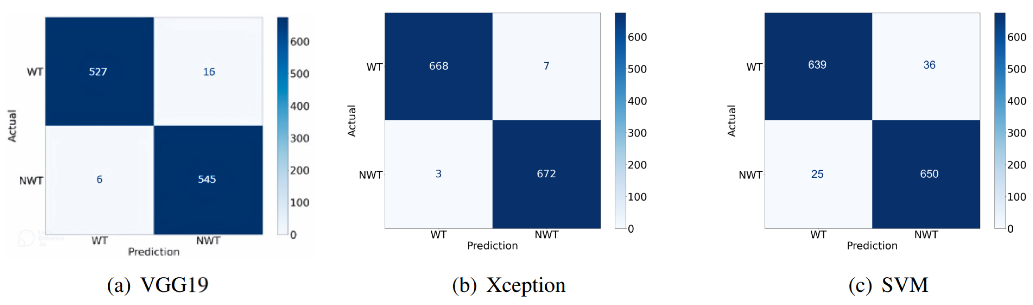 Machines | Free Full-Text | Fuzzy-Based Image Contrast Enhancement for ...