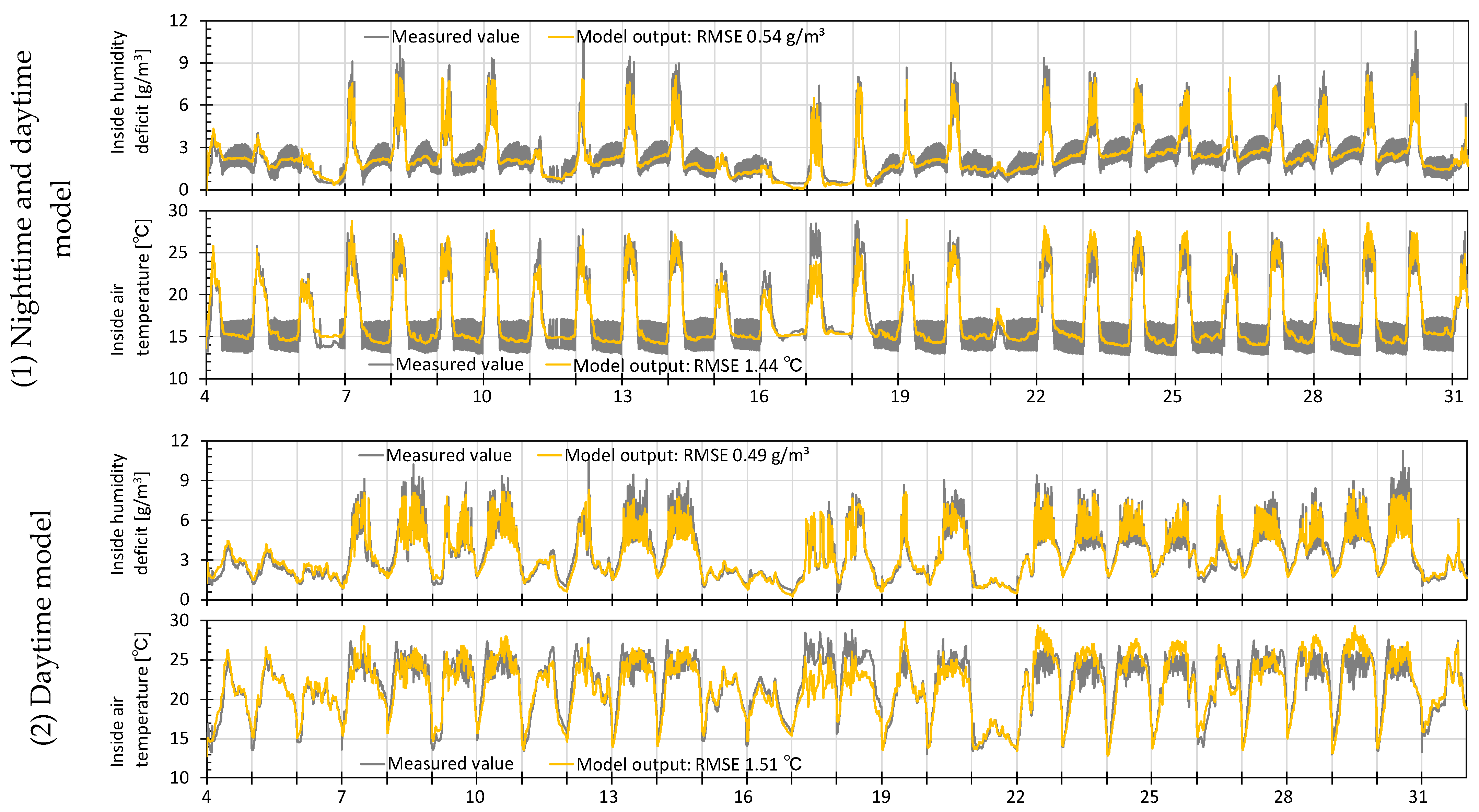 Machines 12 00056 g003a