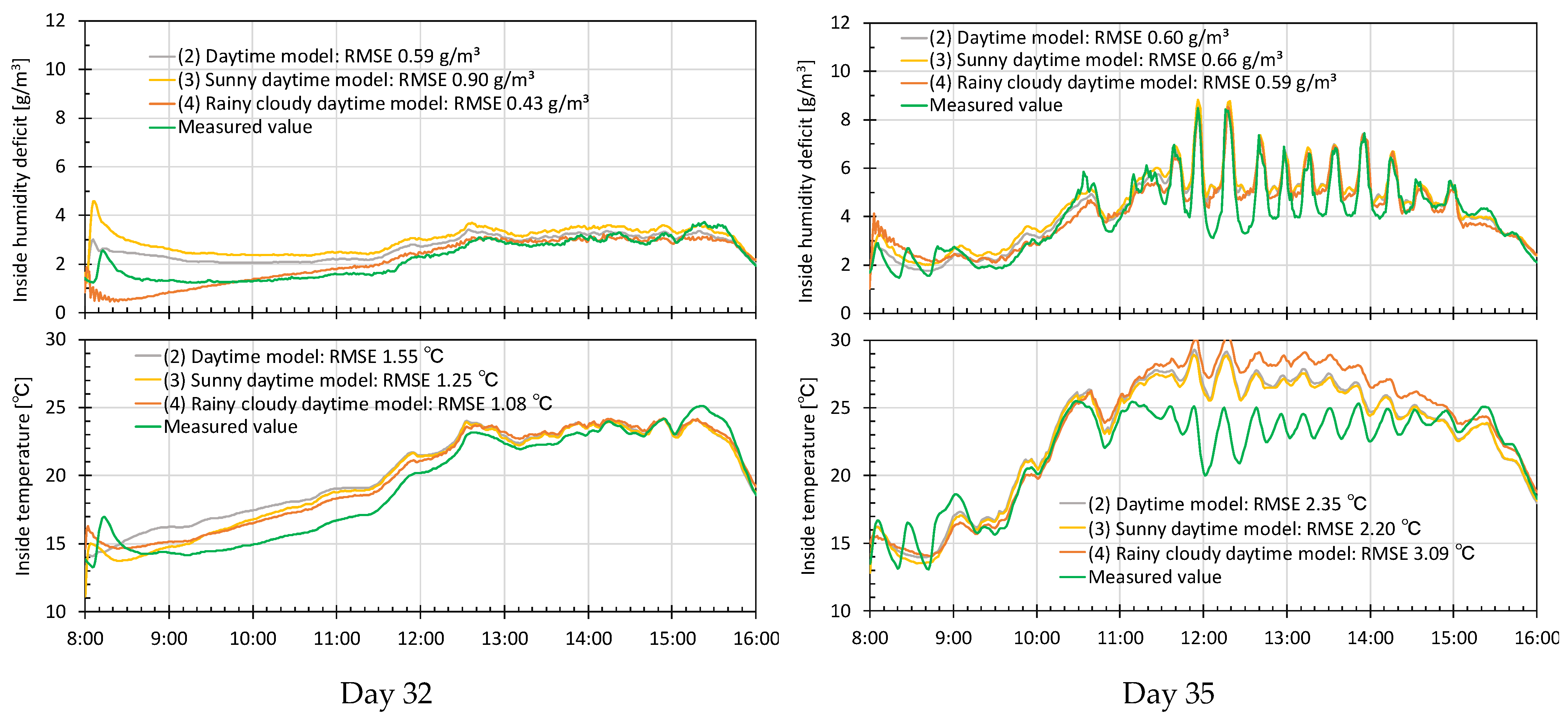 Machines 12 00056 g005