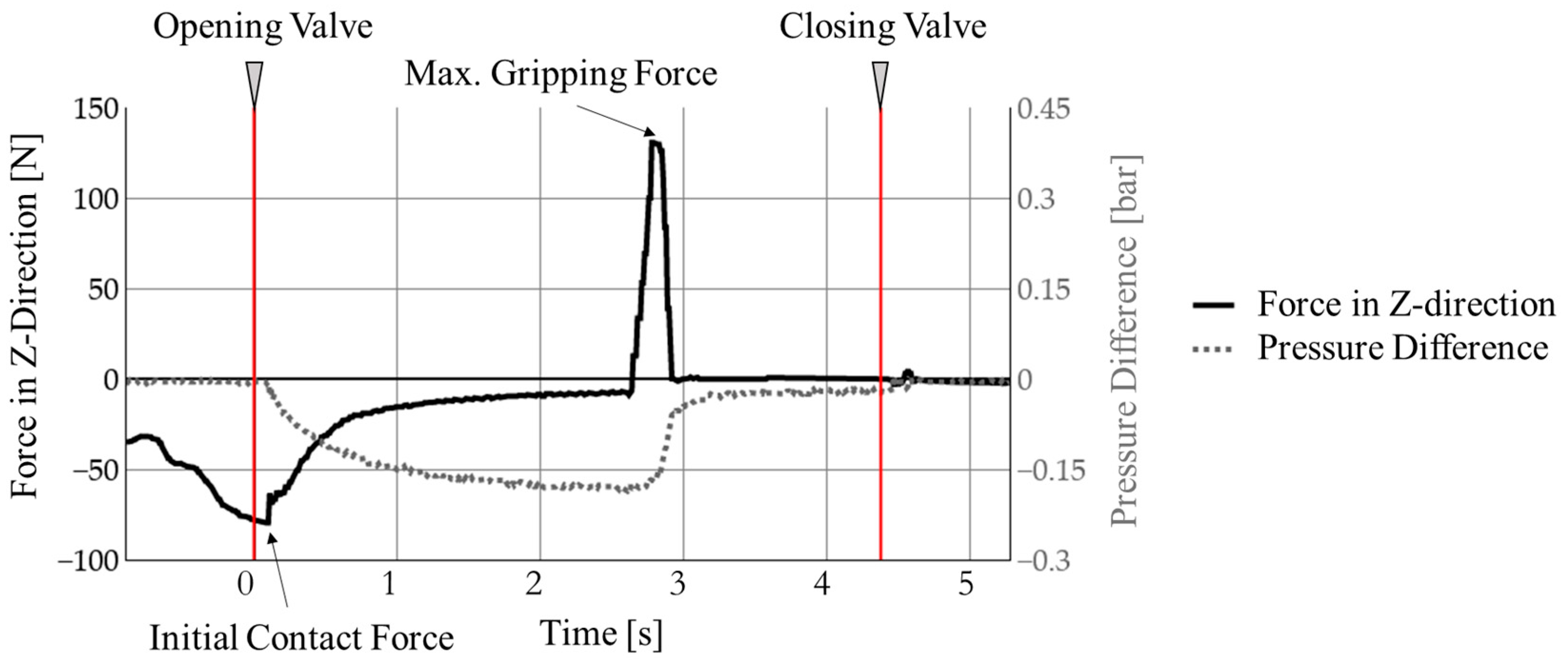 Machines 12 00057 g003