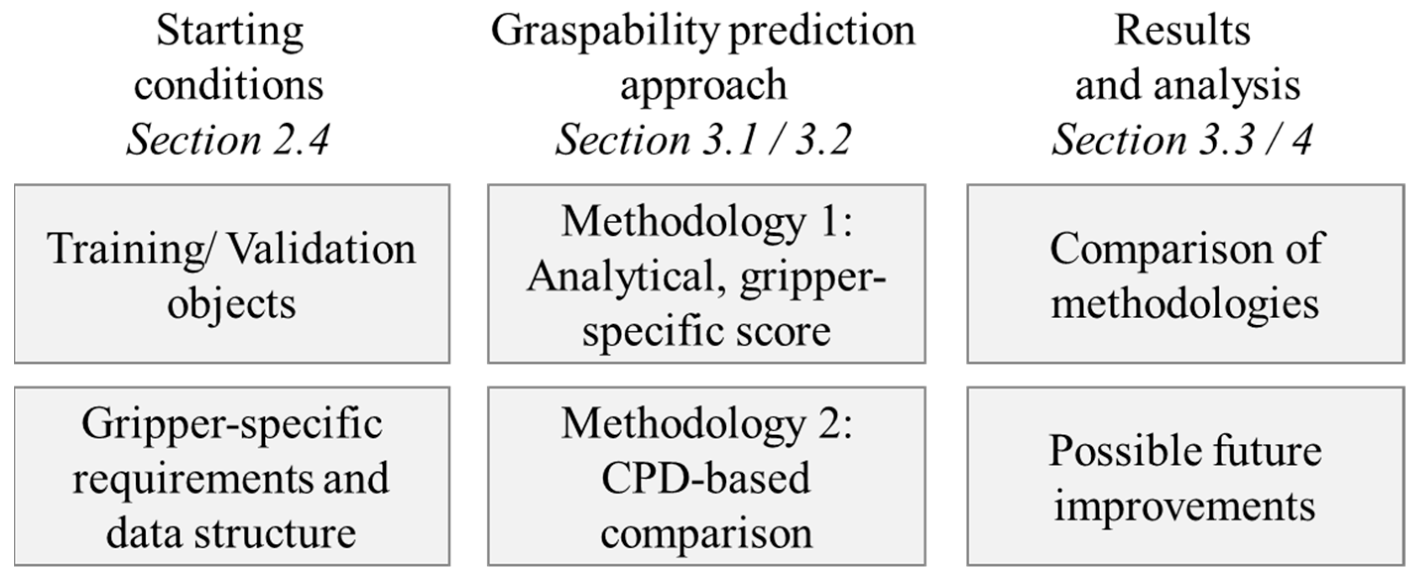 Machines 12 00057 g007