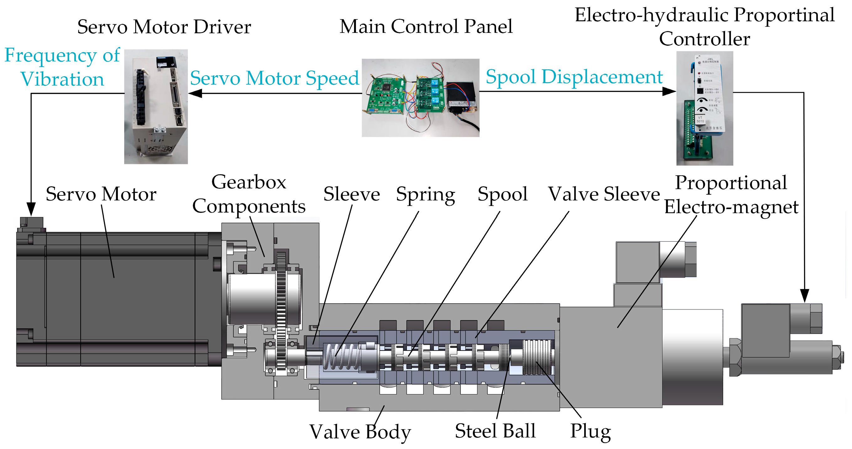 Machines 12 00058 g002