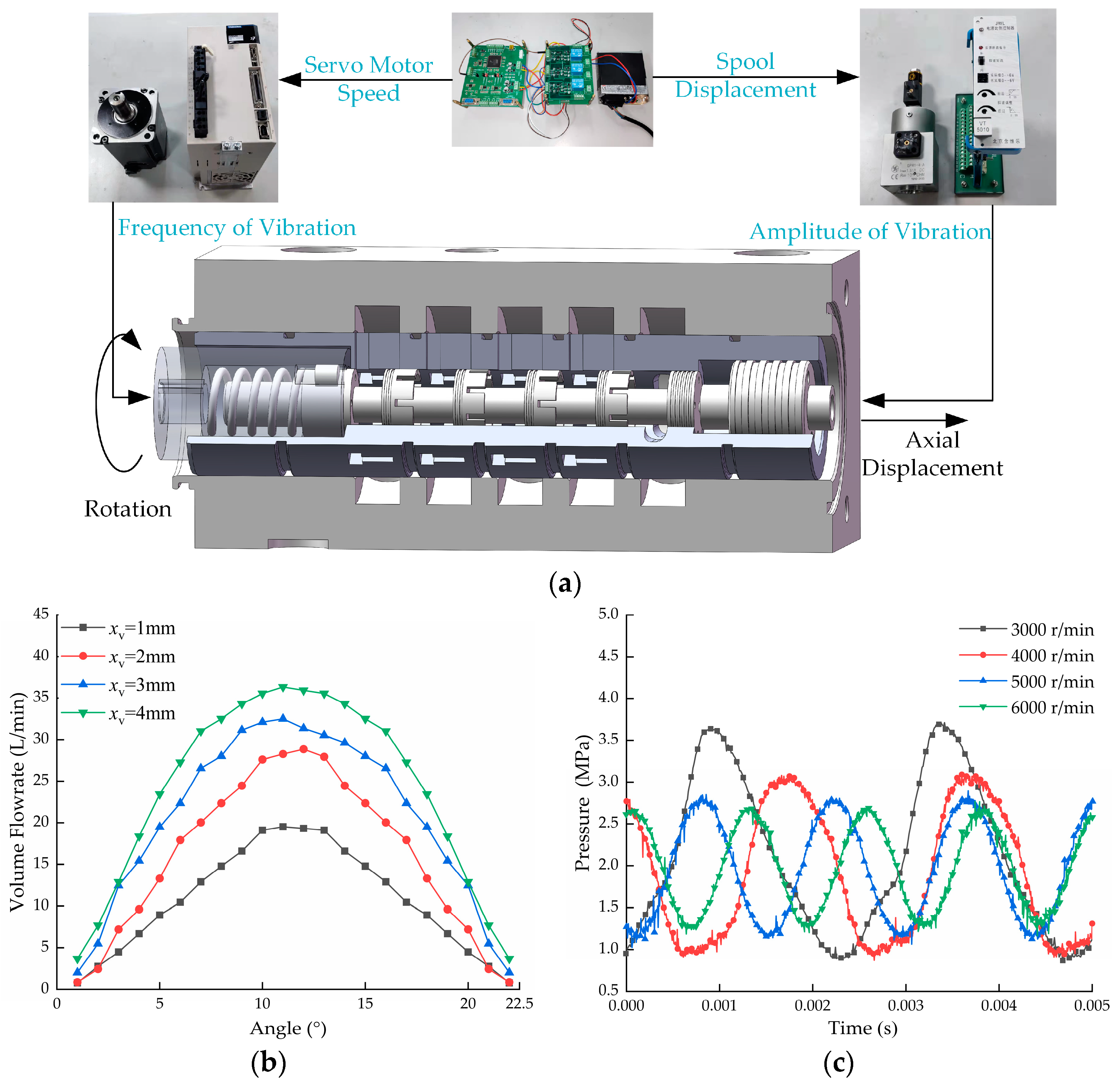 Machines 12 00058 g003