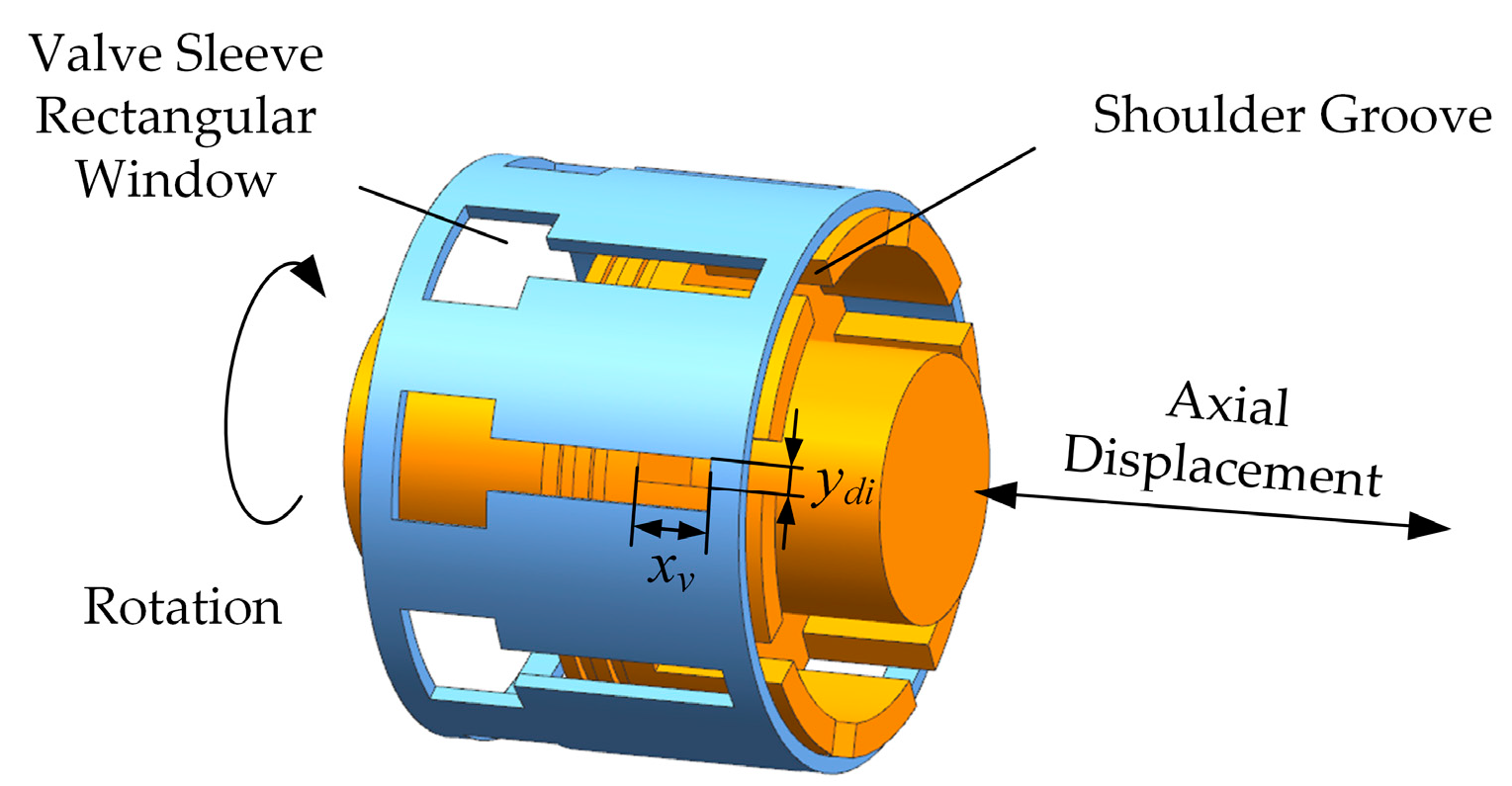 Machines 12 00058 g007