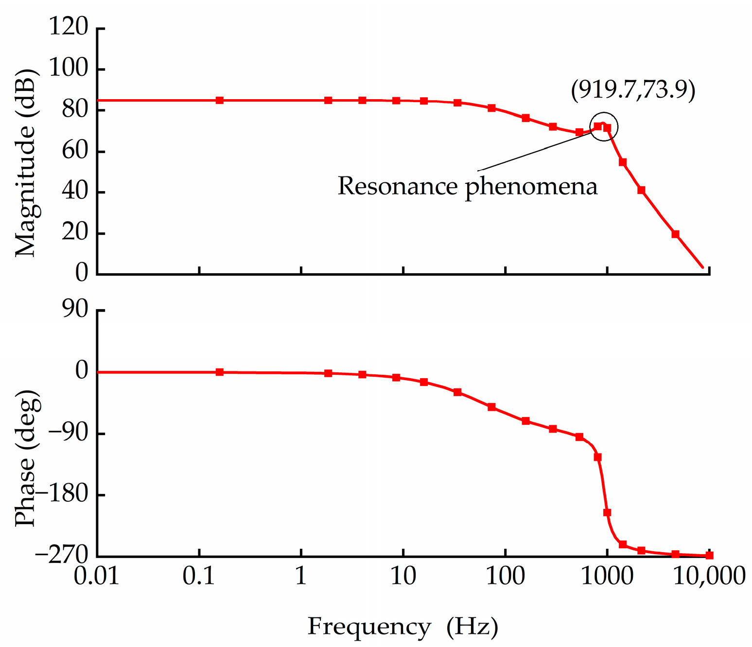 Machines 12 00058 g009