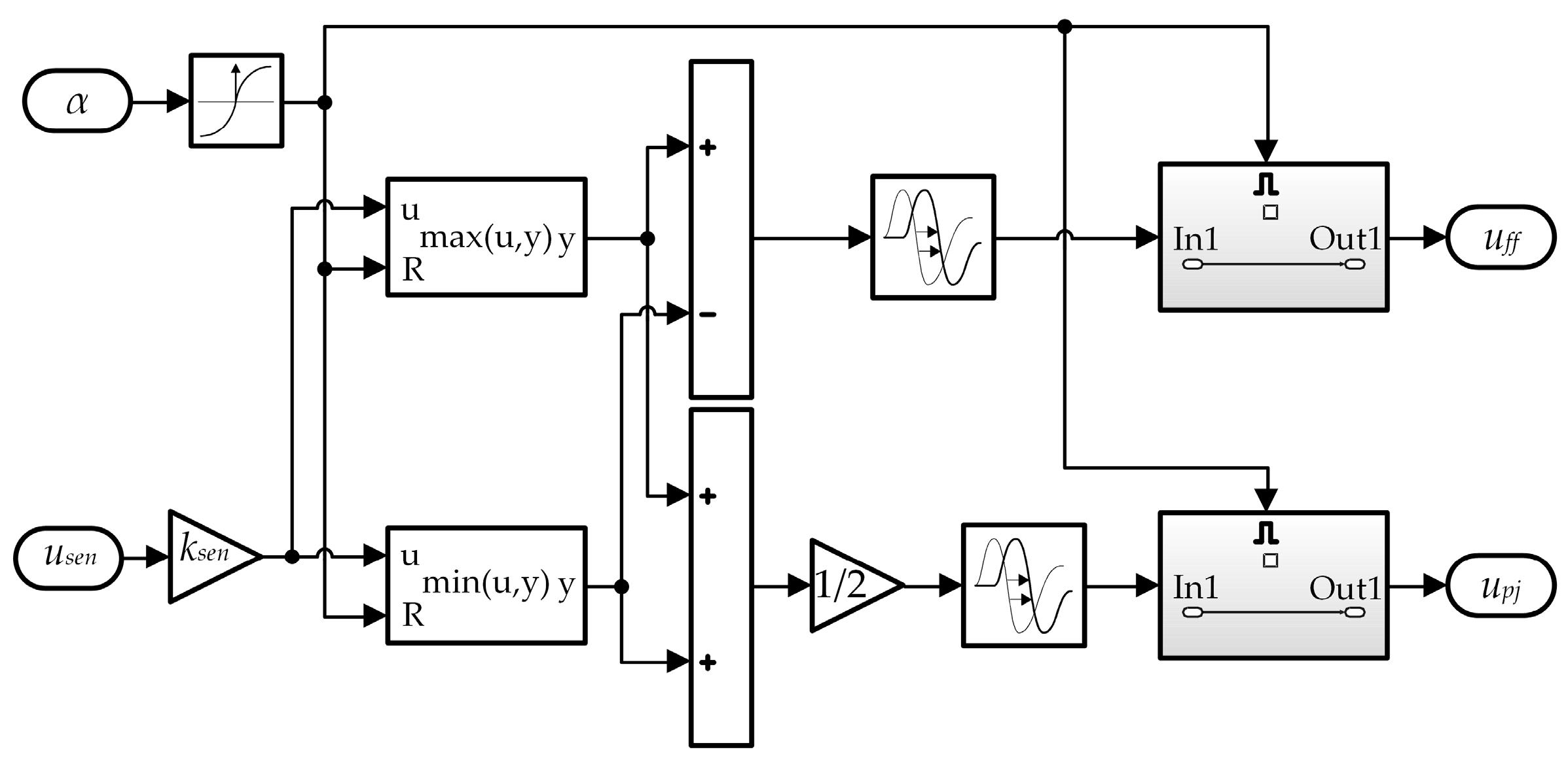Machines 12 00058 g010