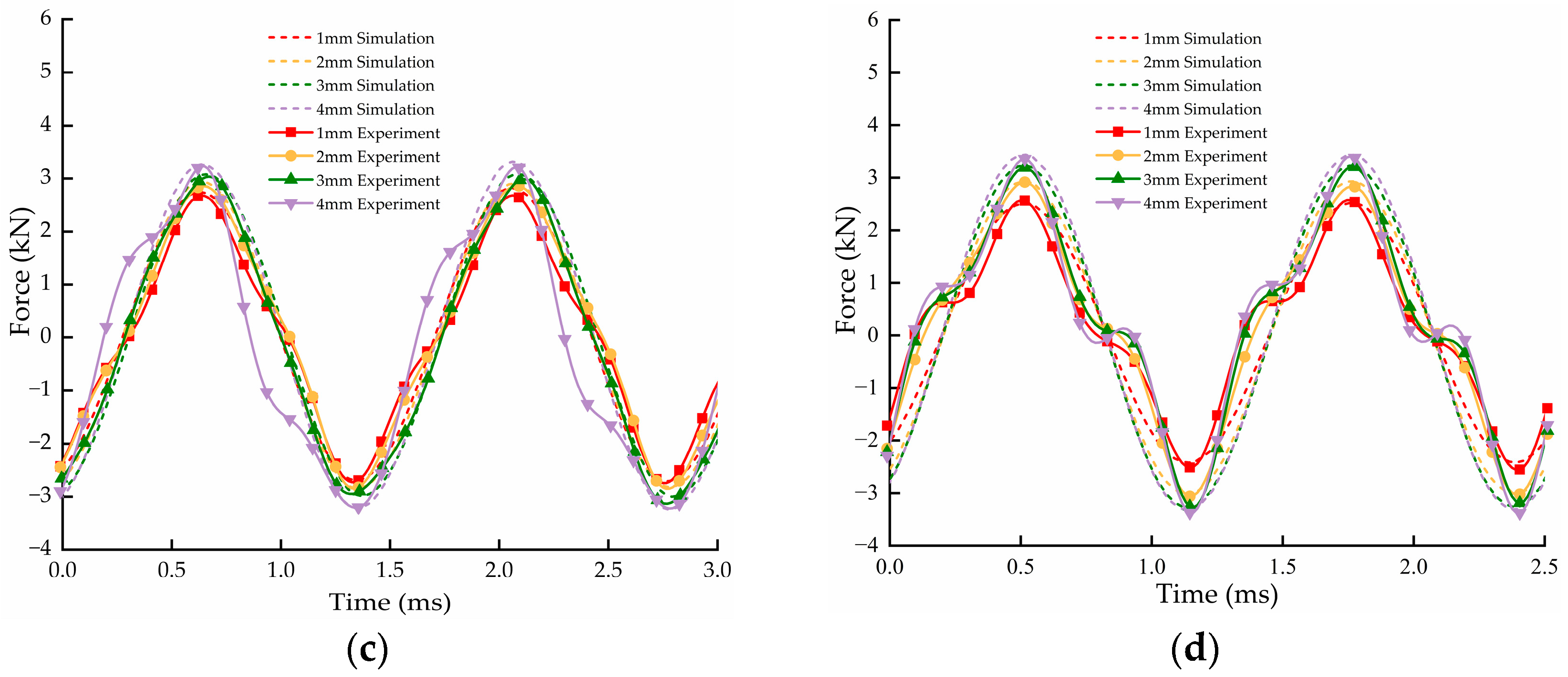 Machines 12 00058 g014b