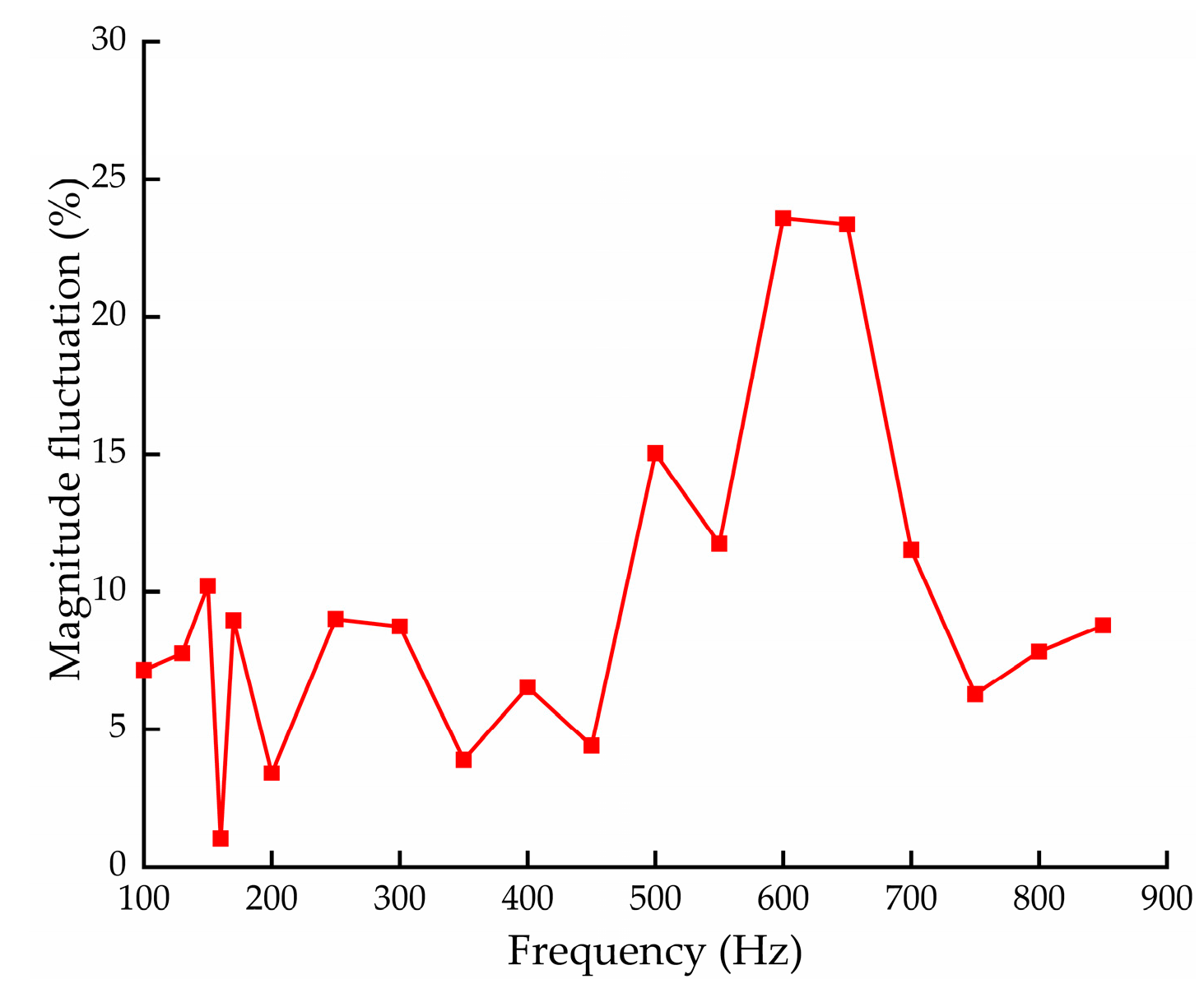 Machines 12 00058 g016