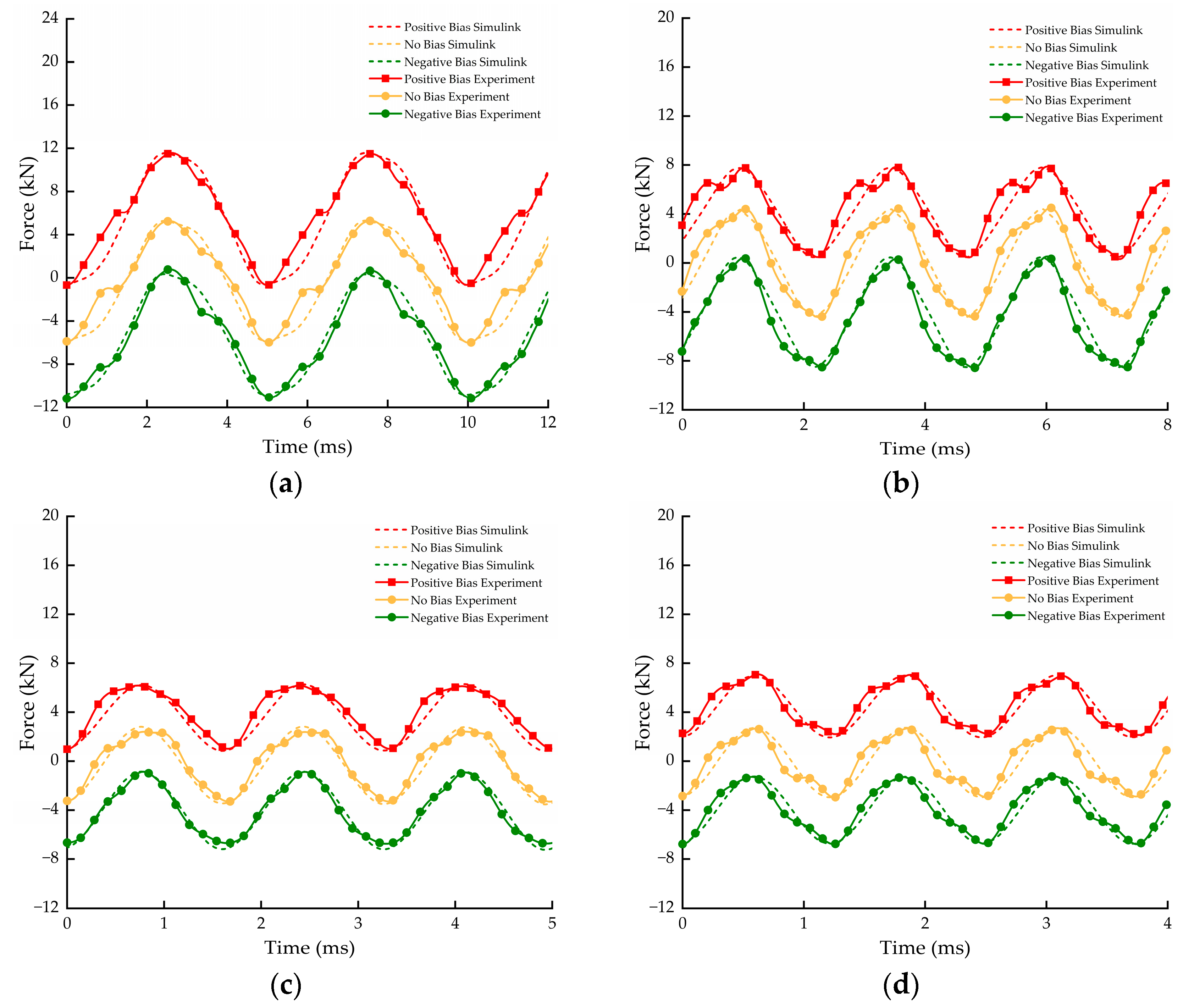 Machines 12 00058 g017