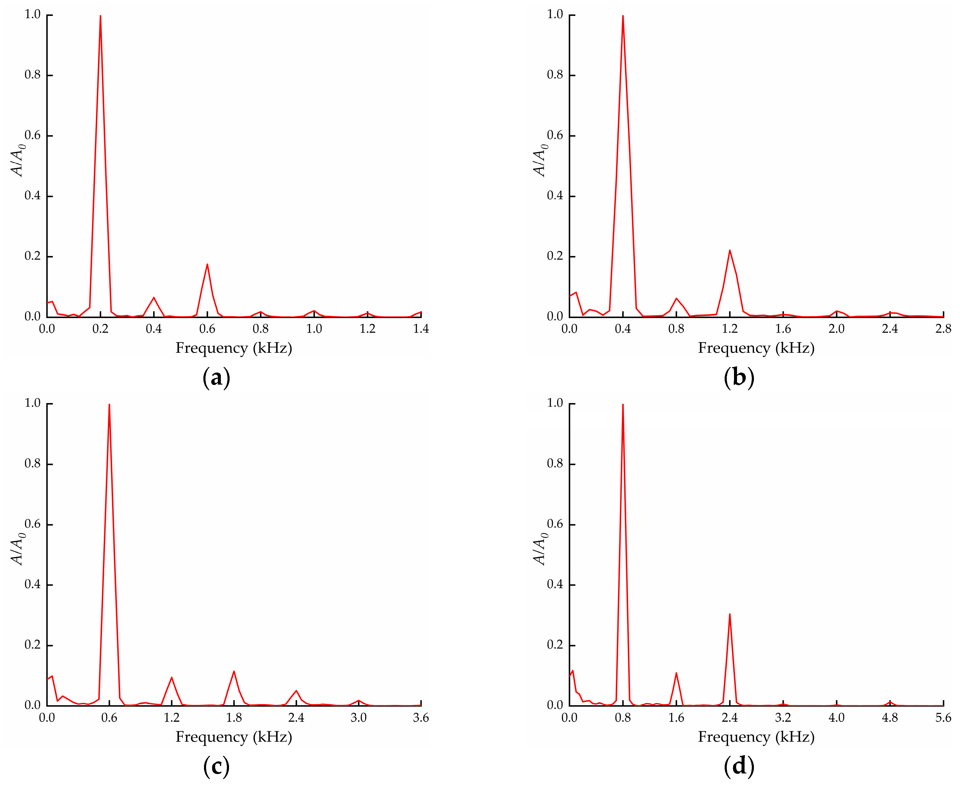 Machines 12 00058 g018