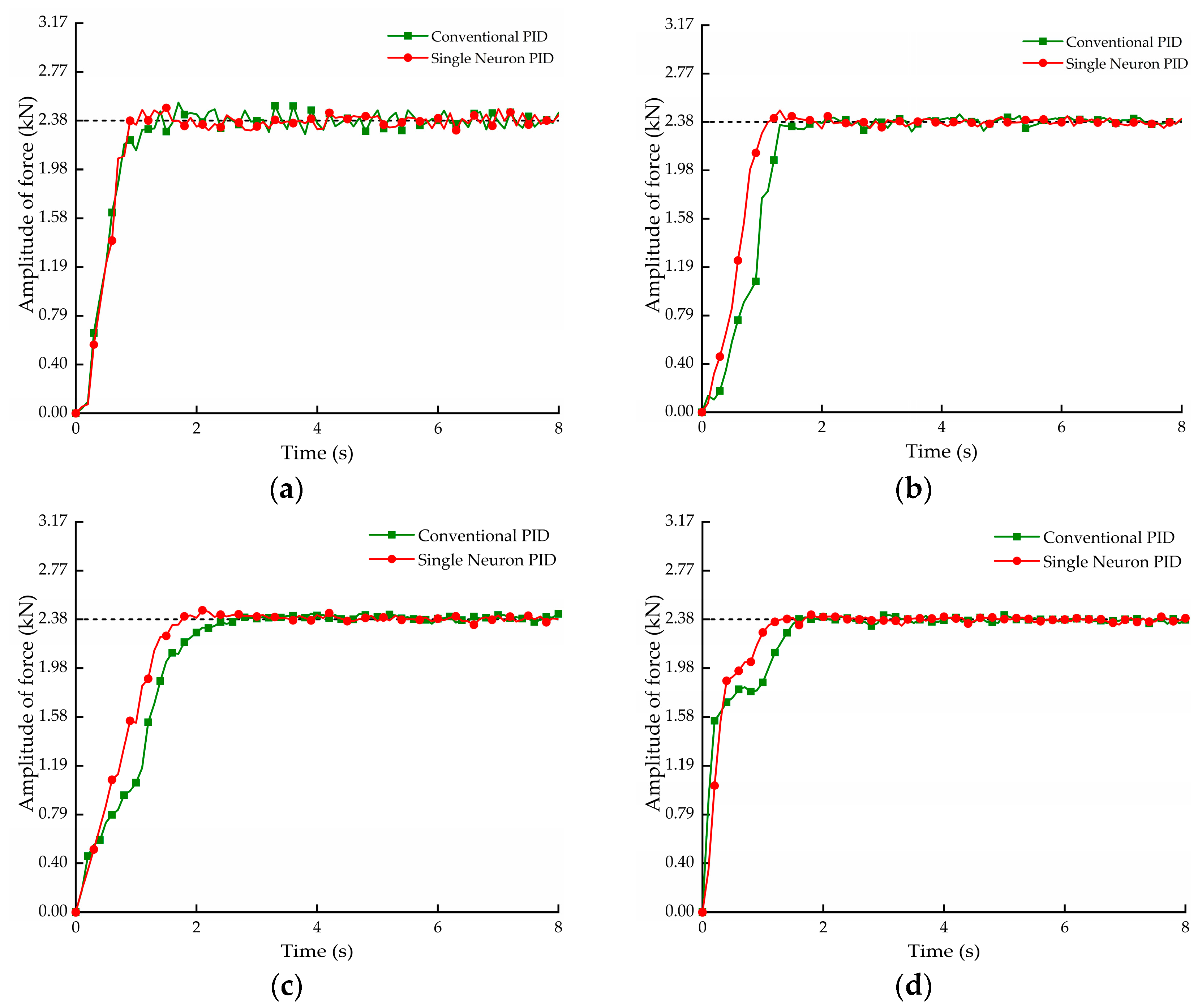 Machines 12 00058 g019