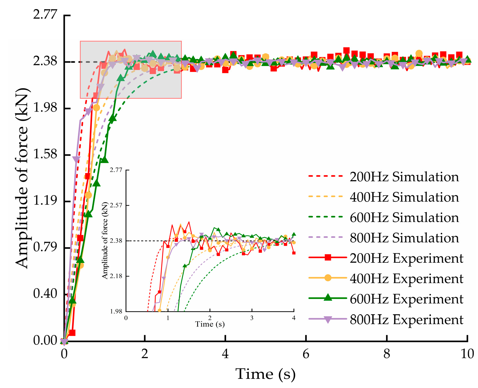Machines 12 00058 g021