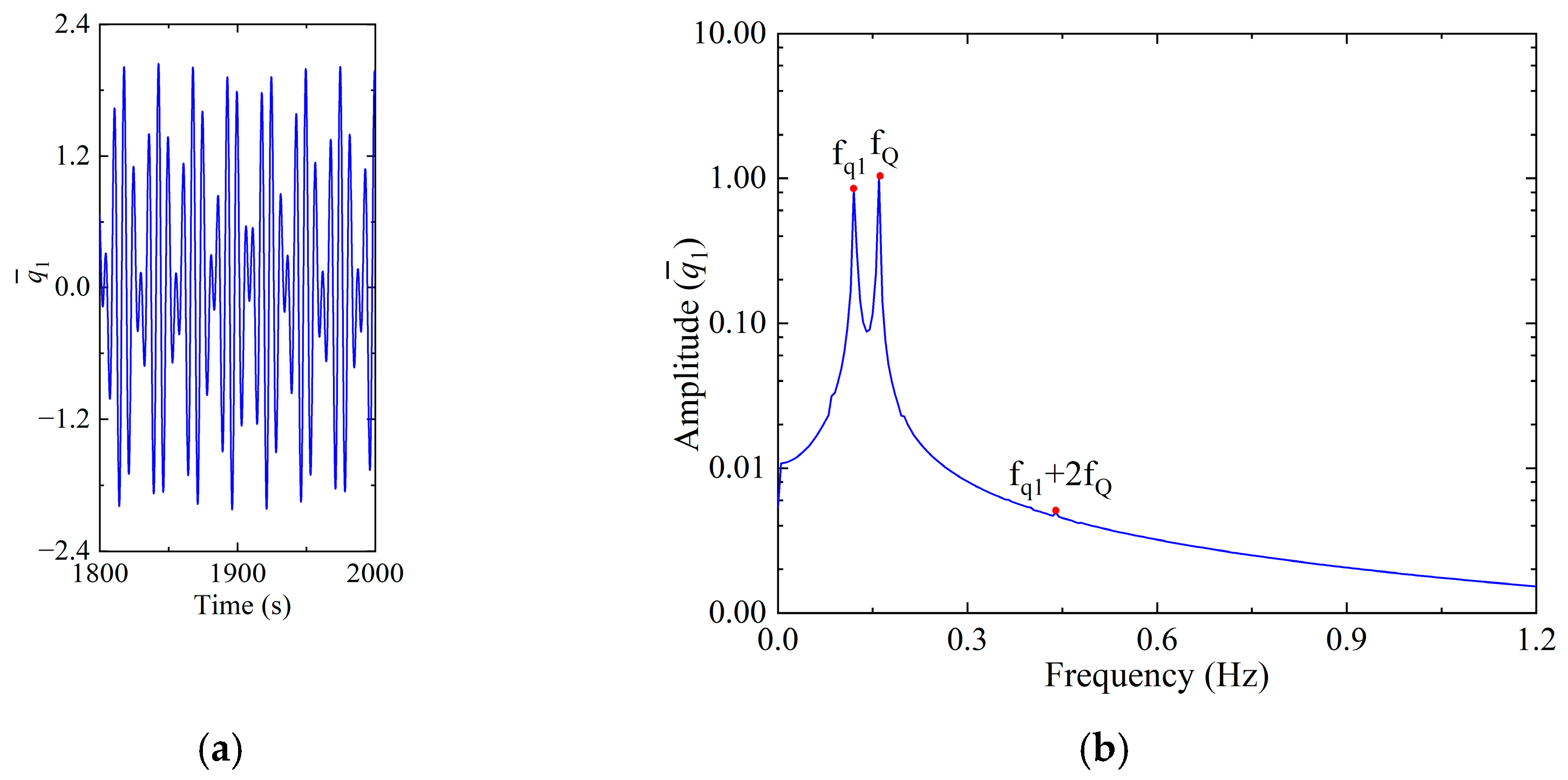 Machines 12 00059 g007a