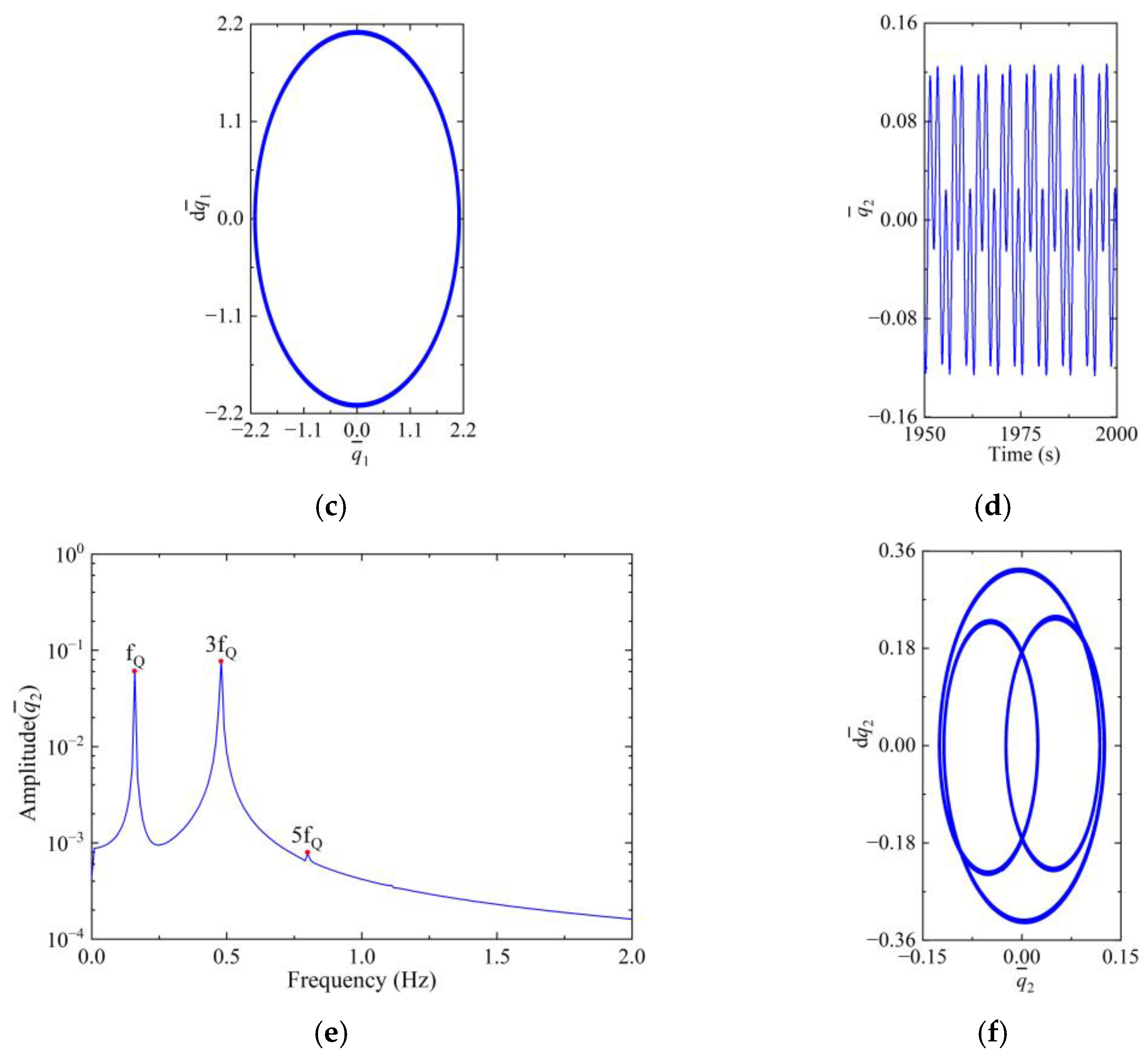 Machines 12 00059 g008b