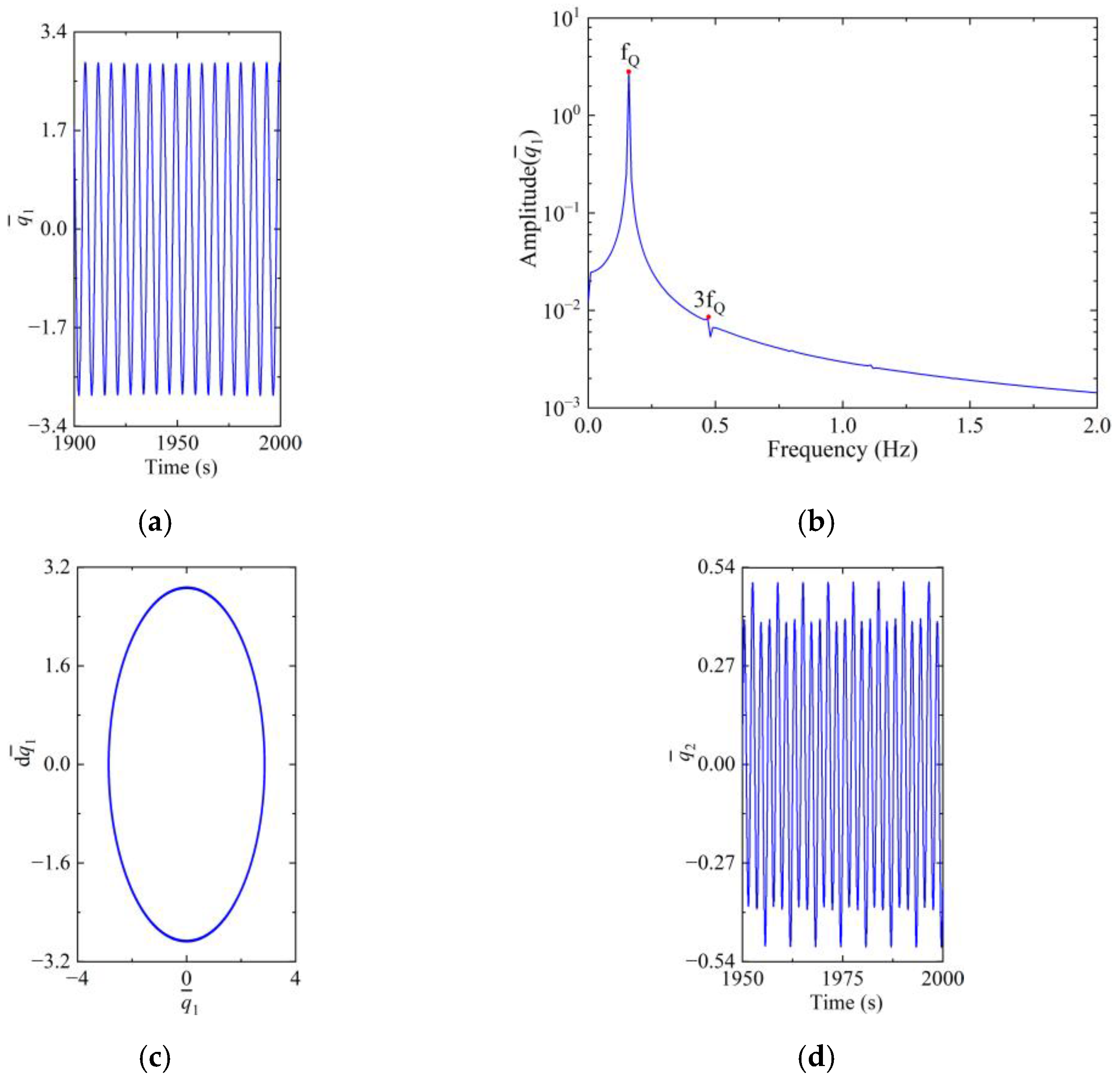 Machines 12 00059 g009a