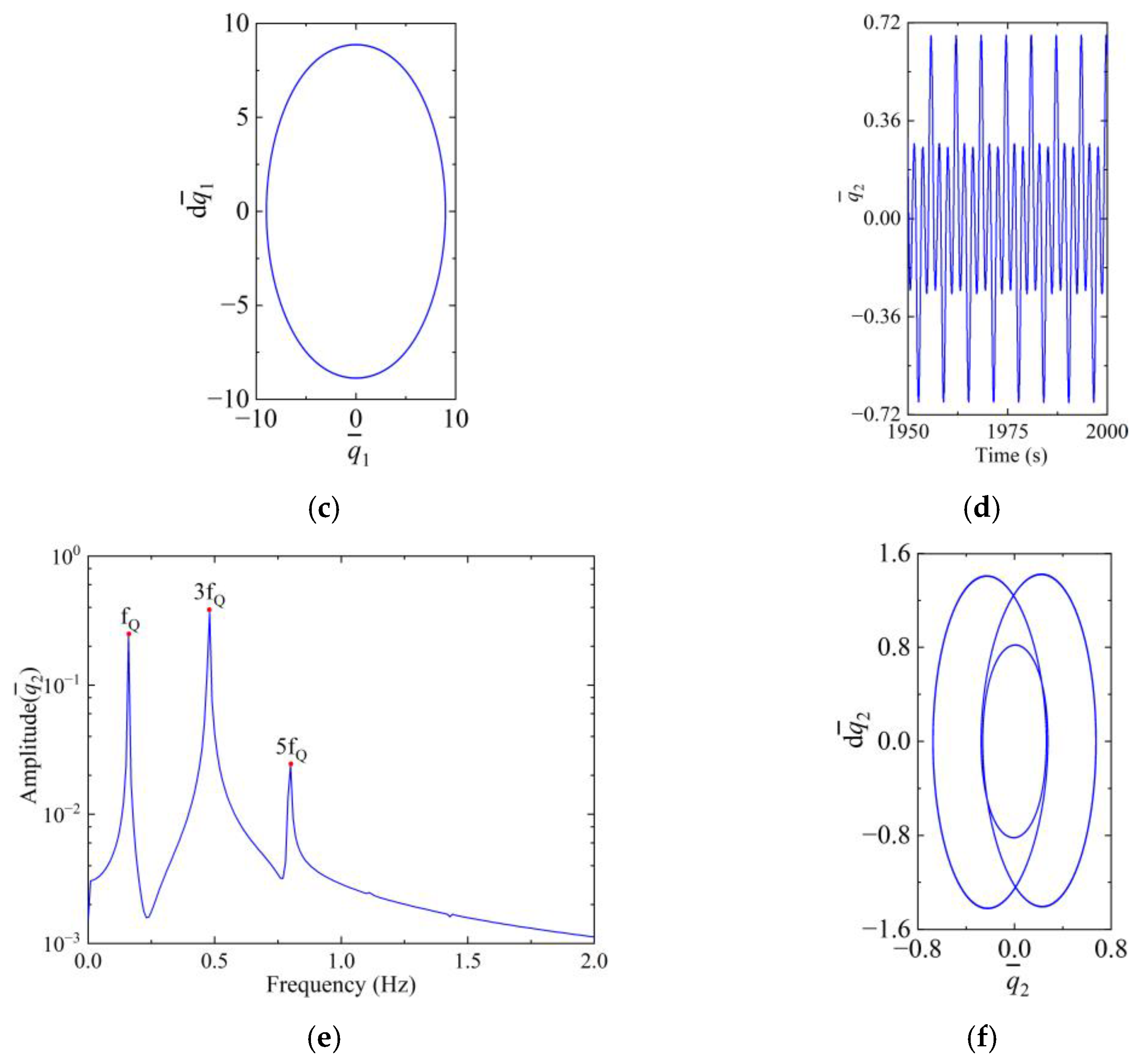 Machines 12 00059 g013b