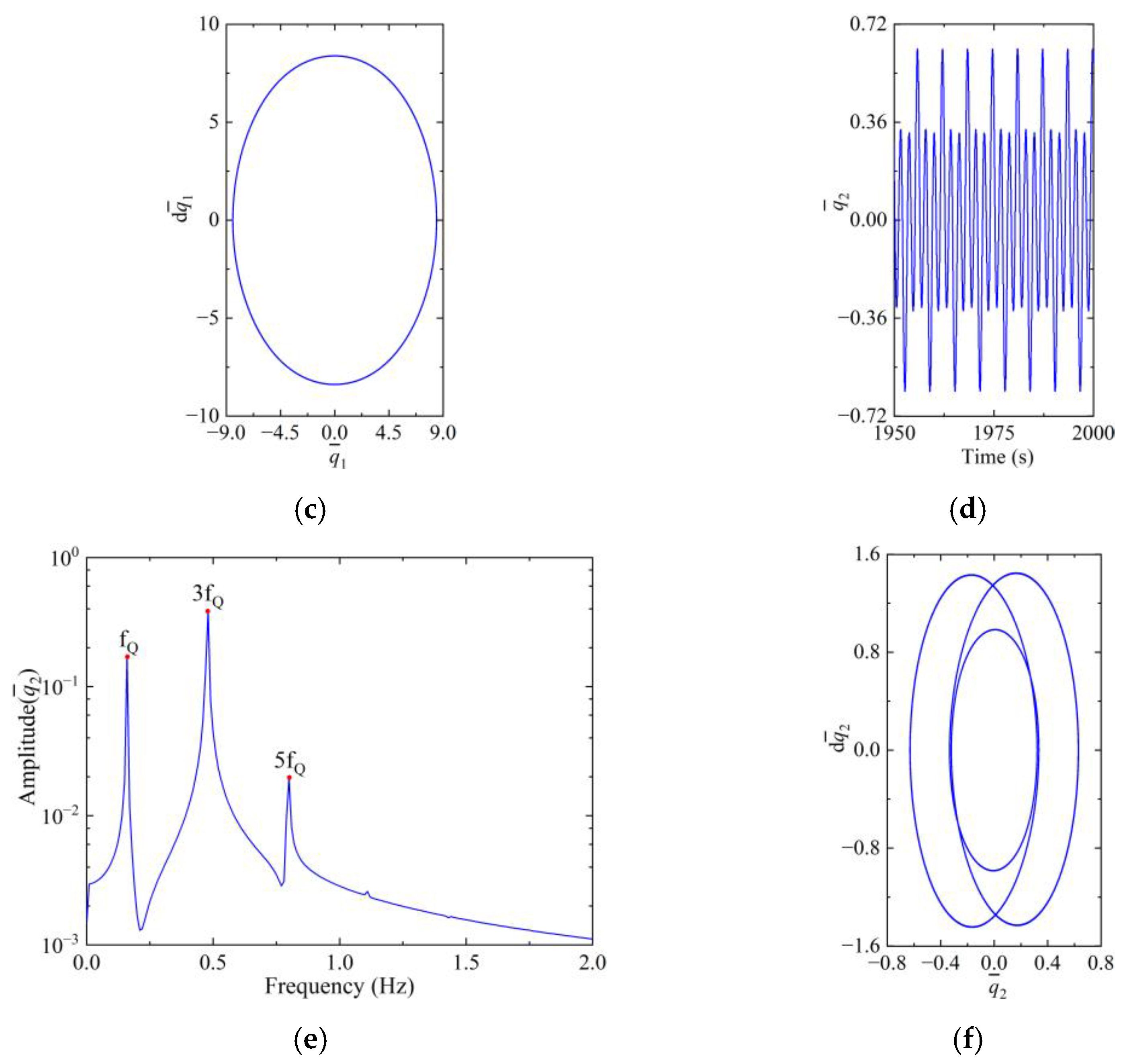 Machines 12 00059 g017b