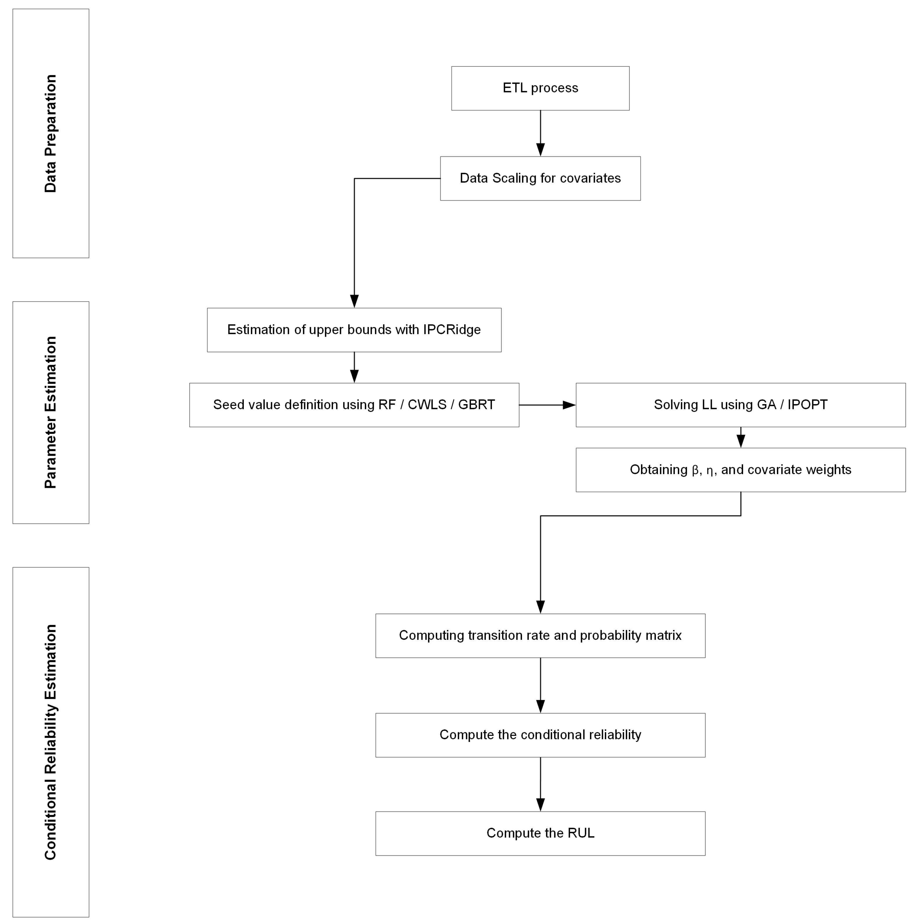 Machines 12 00060 g001