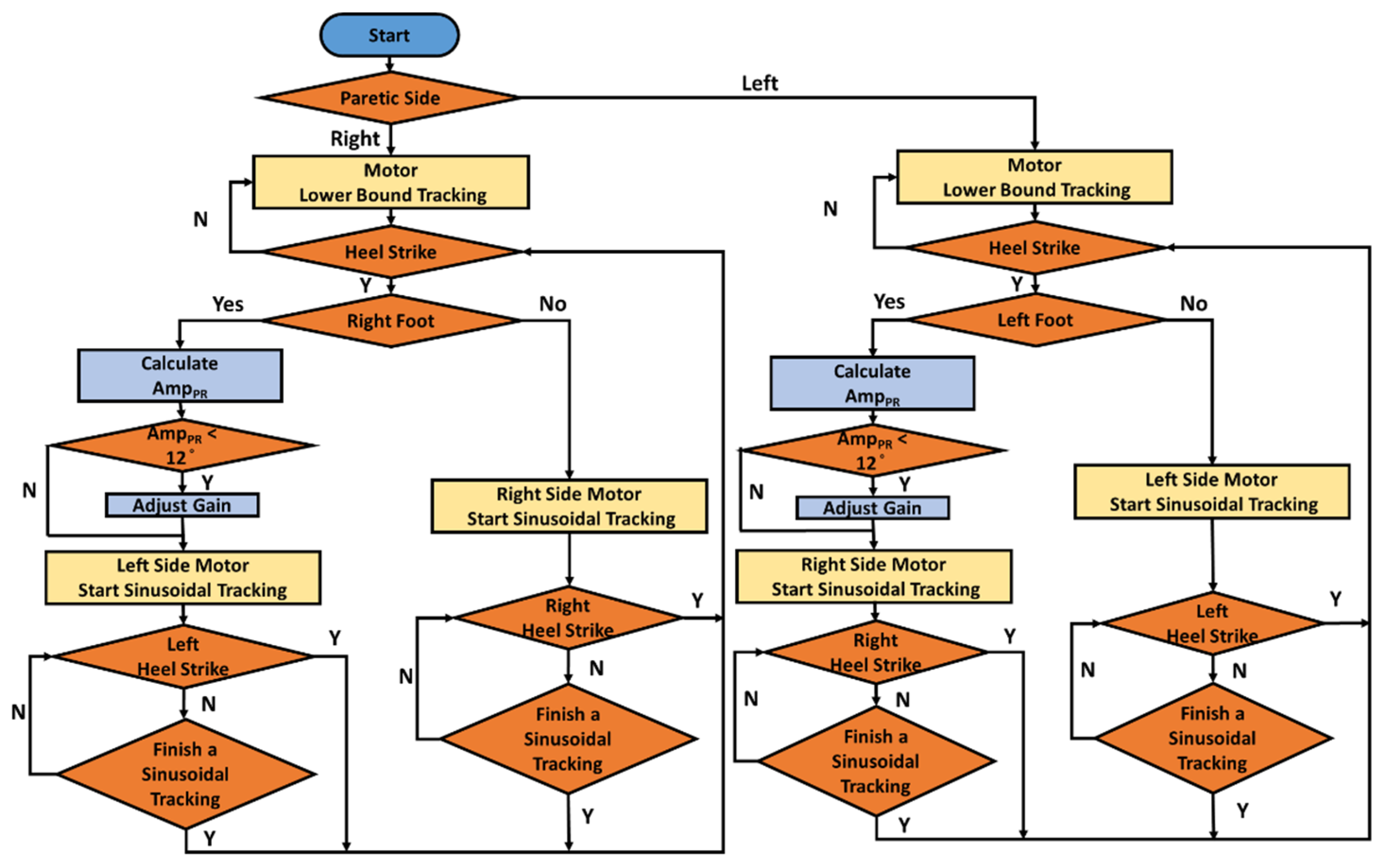 Machines 12 00061 g002