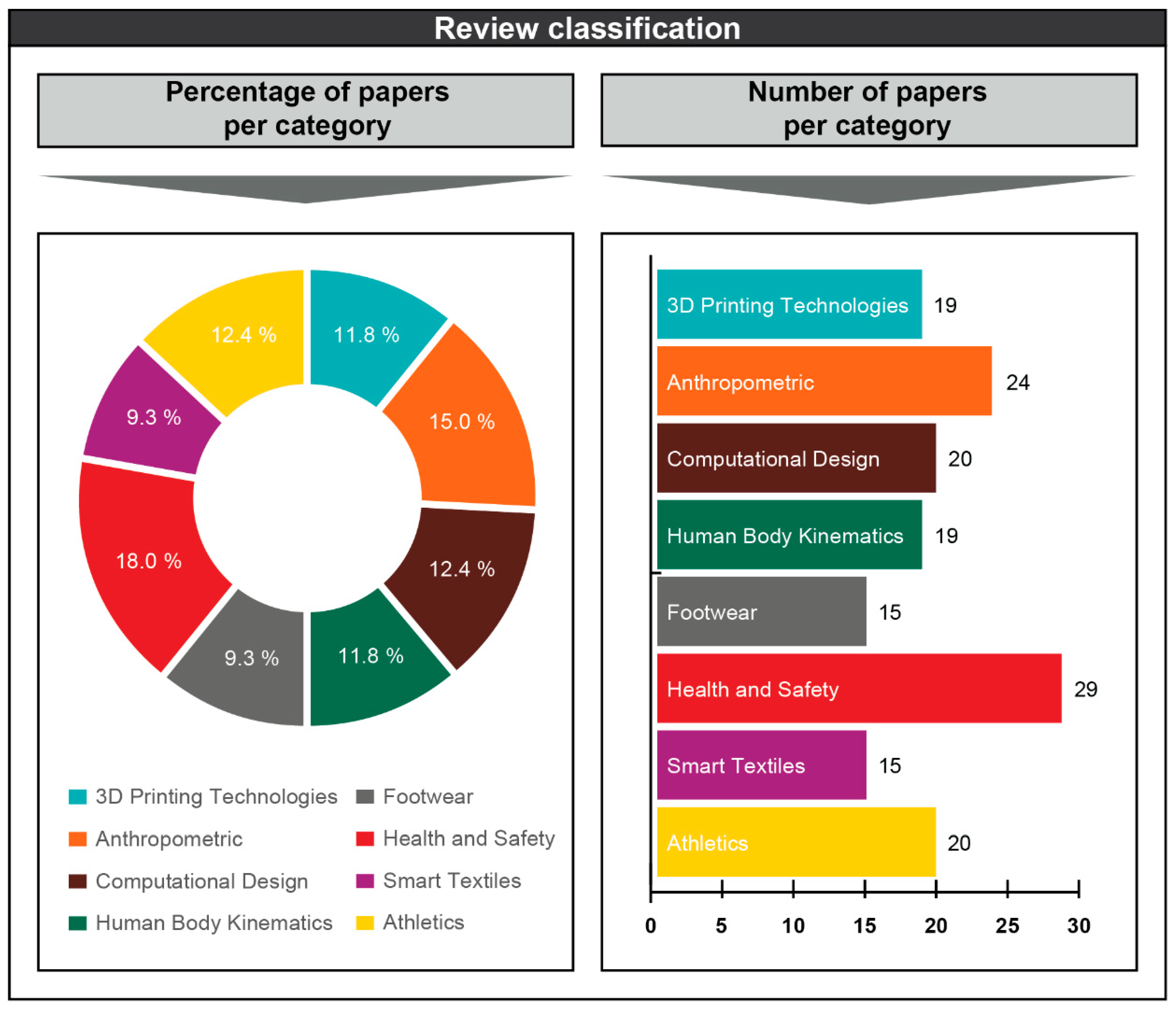 Machines 12 00062 g001 Machines 12 00062 g001