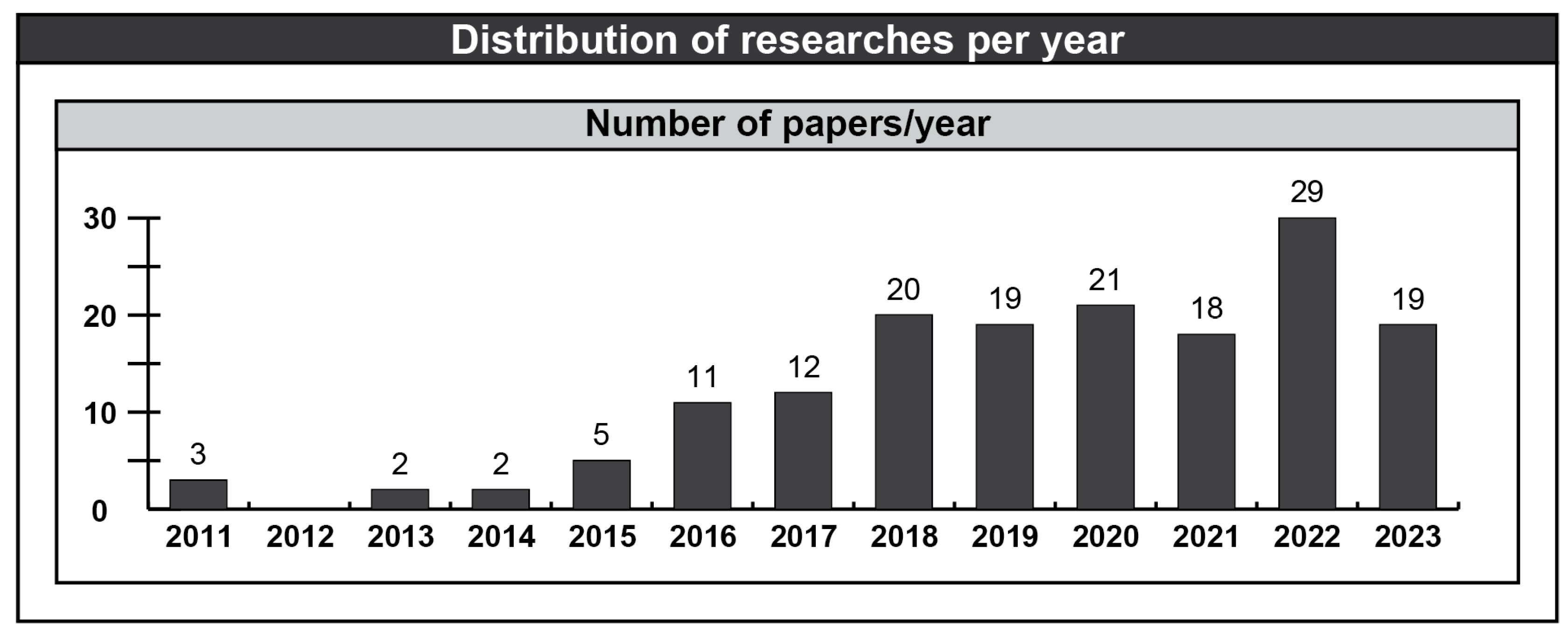 Machines 12 00062 g002 Machines 12 00062 g002