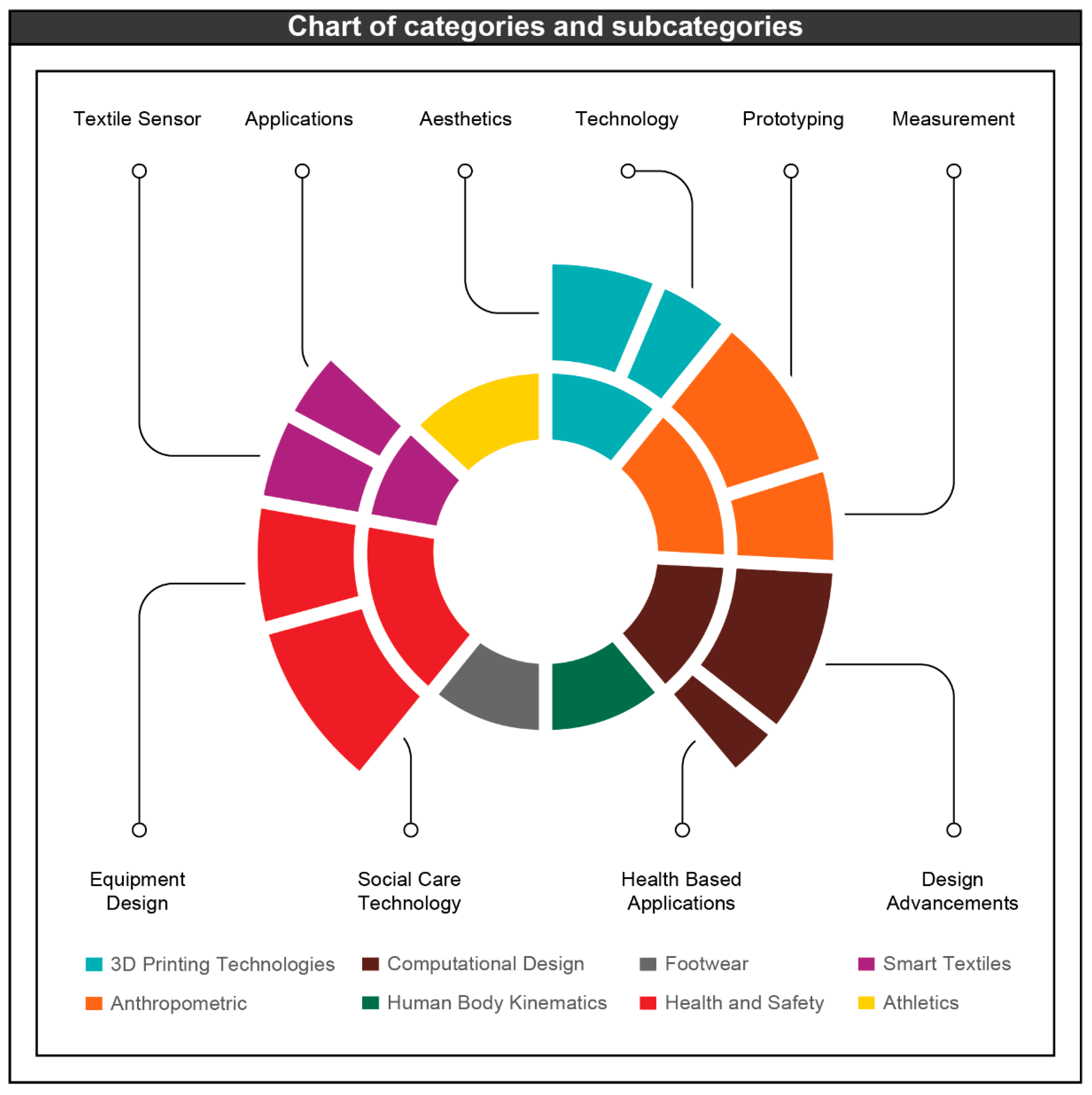 Machines 12 00062 g003 Machines 12 00062 g003