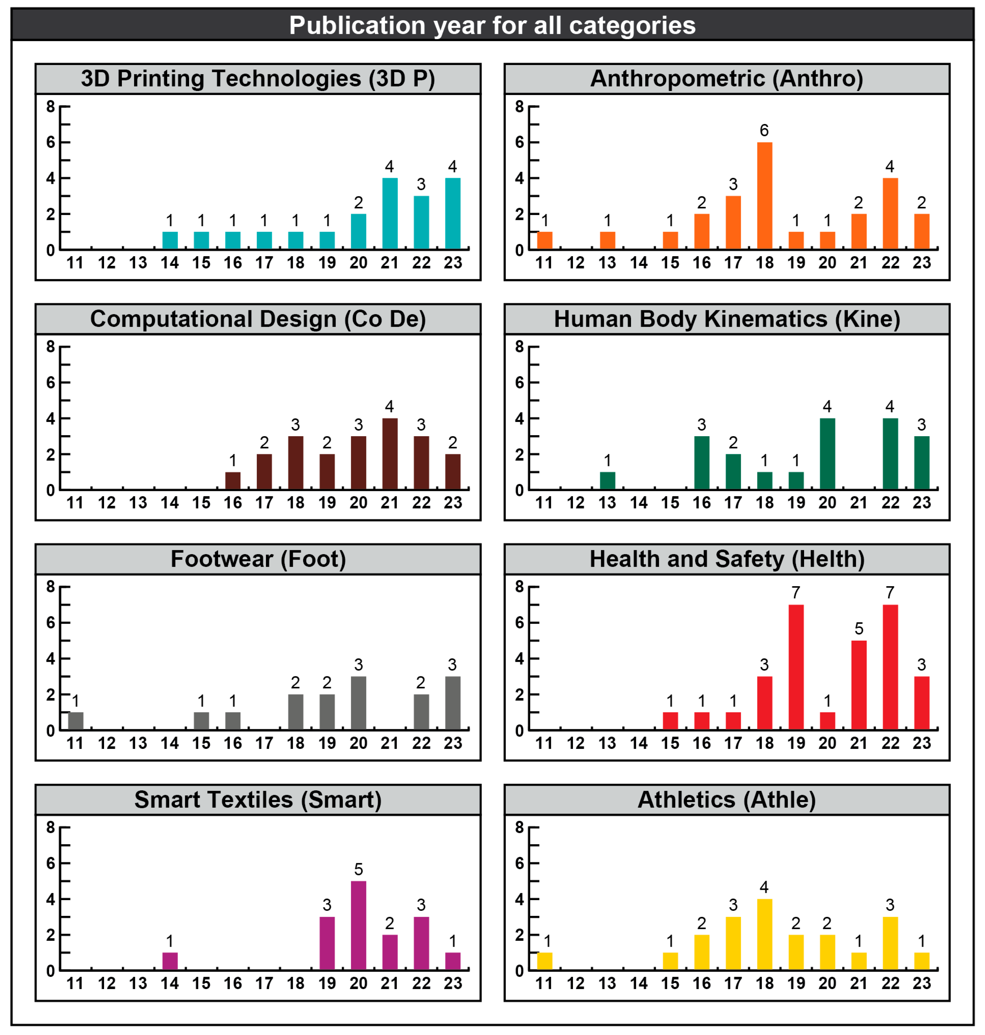 Machines 12 00062 g004 Machines 12 00062 g004