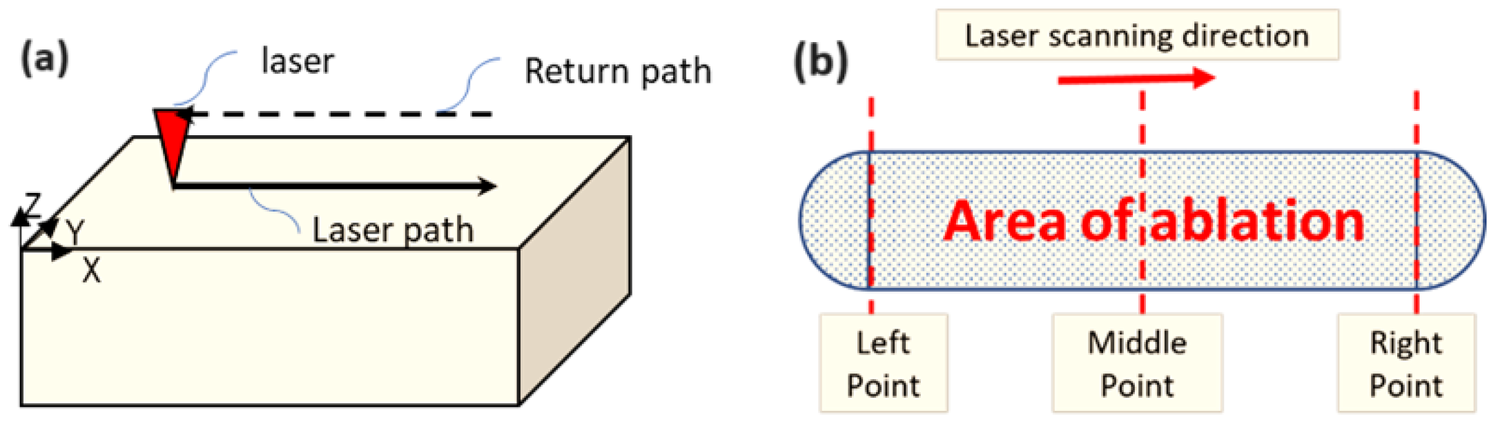 Machines 12 00063 g001 Machines 12 00063 g001