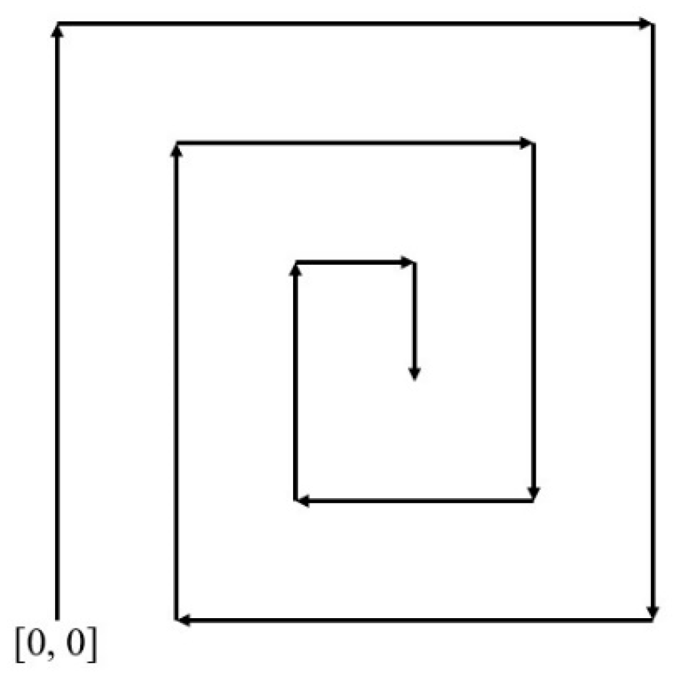 Machines 12 00065 g002