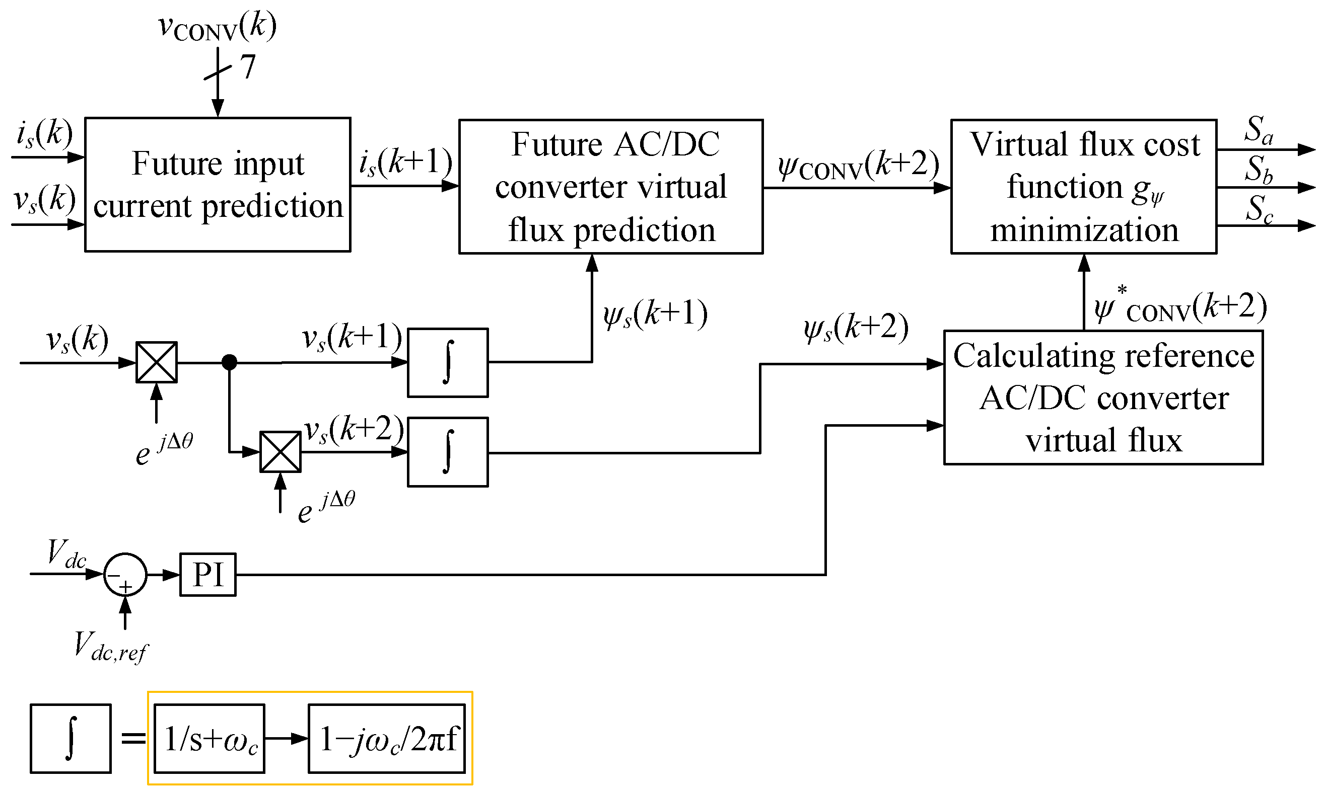 Machines 12 00066 g003