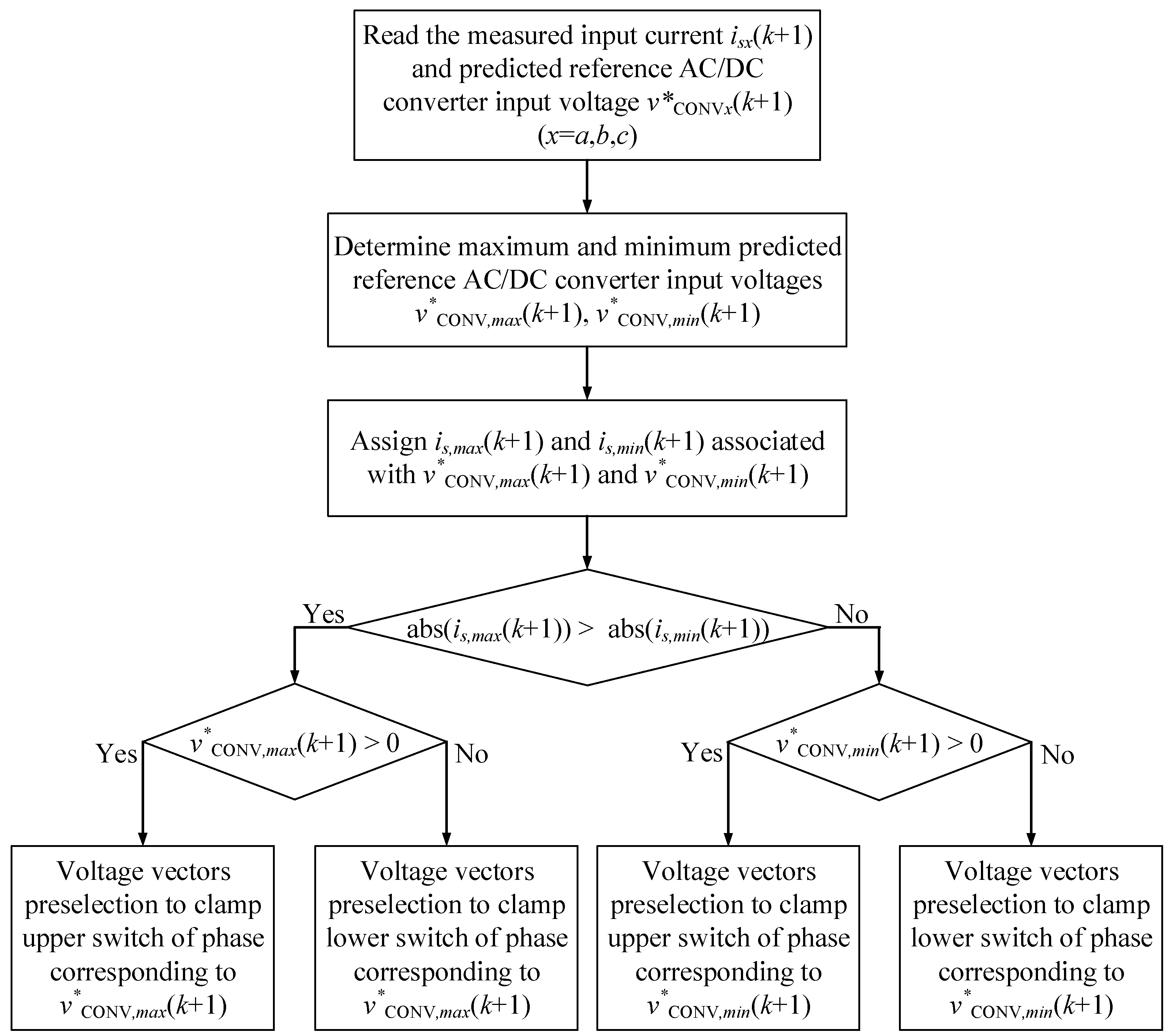 Machines 12 00066 g004