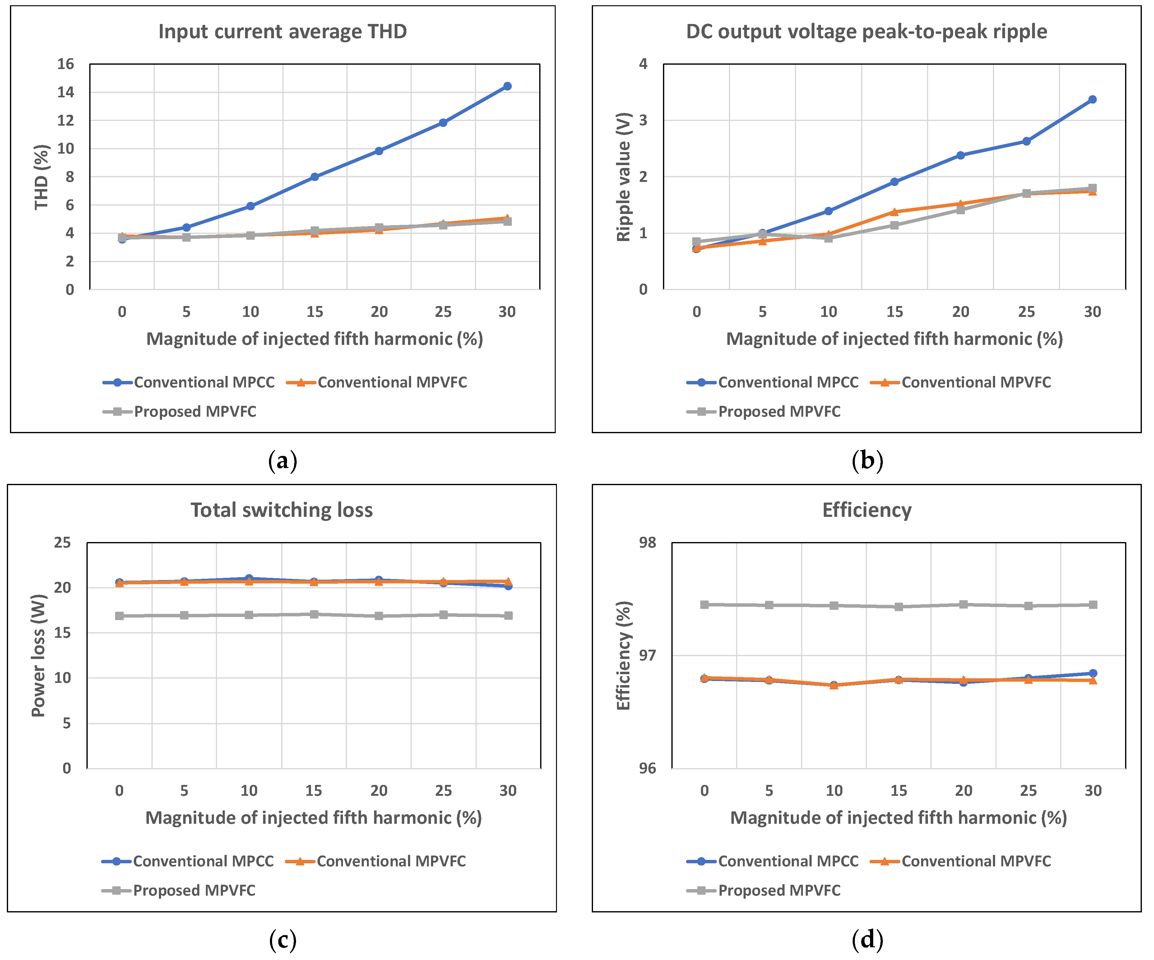 Machines 12 00066 g017