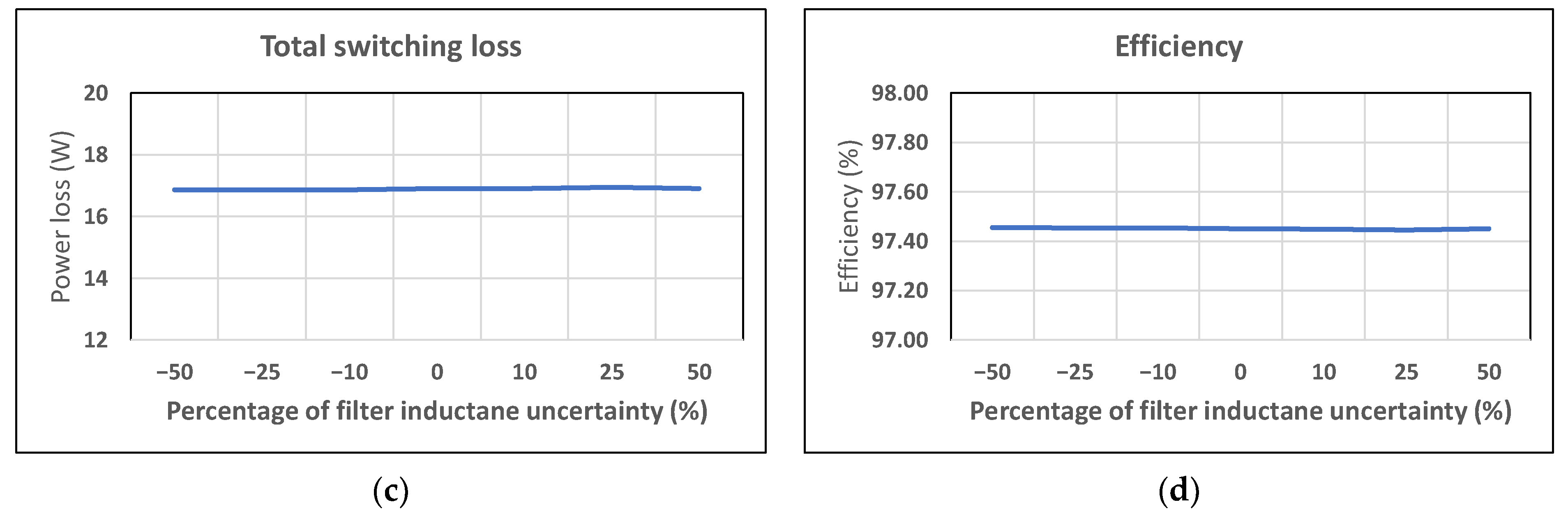 Machines 12 00066 g018b