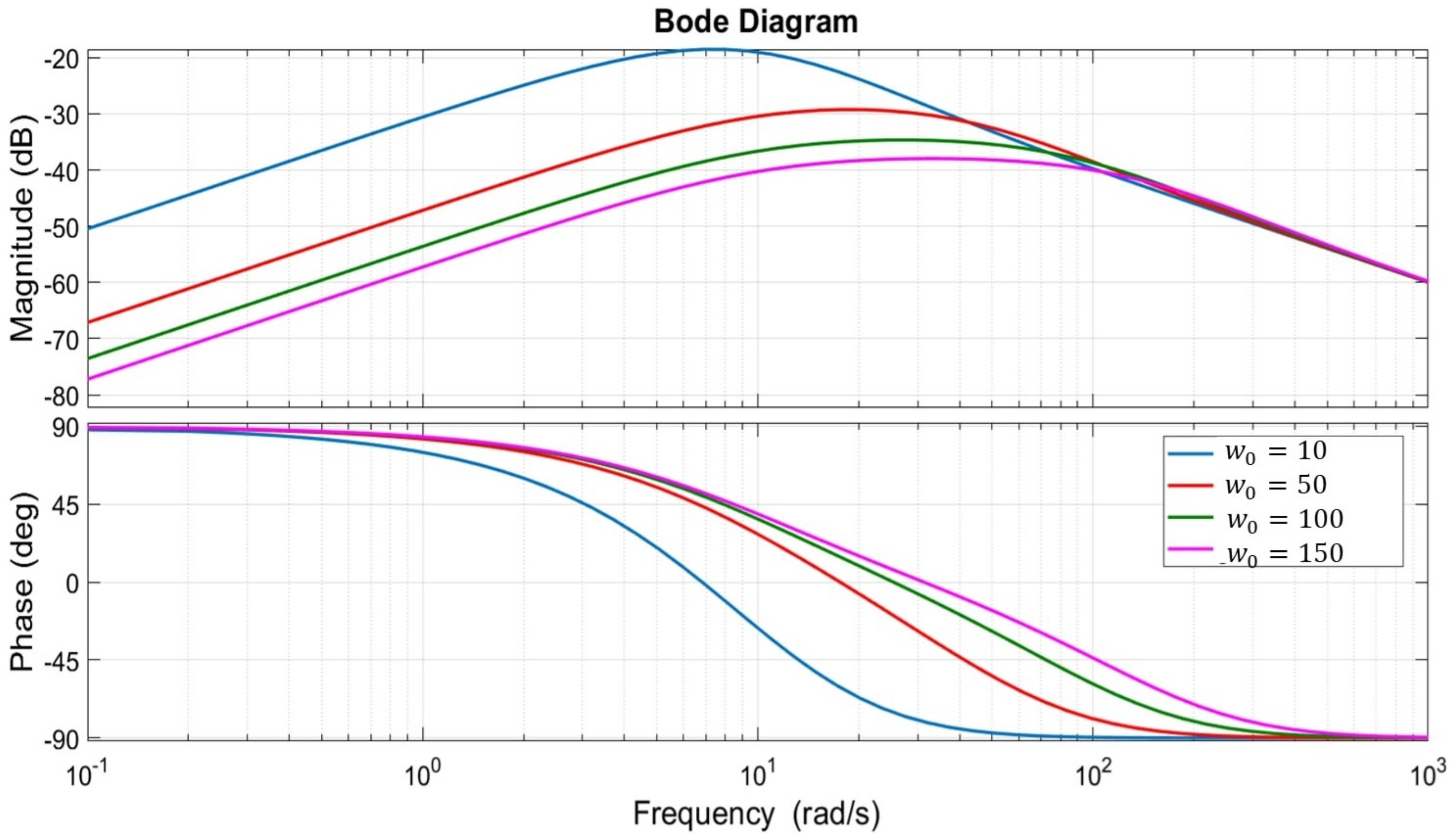 Machines 12 00067 g006