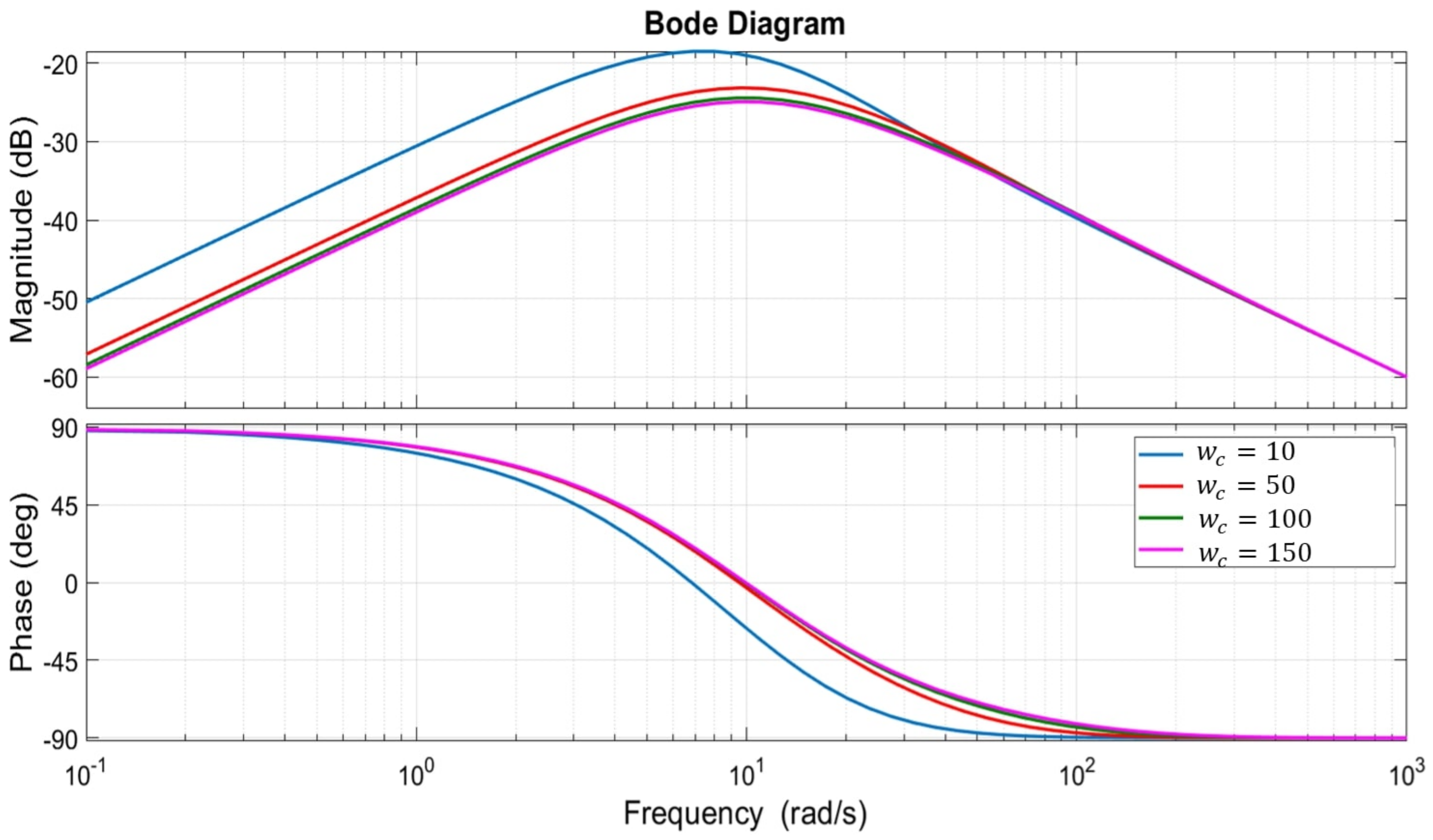 Machines 12 00067 g007