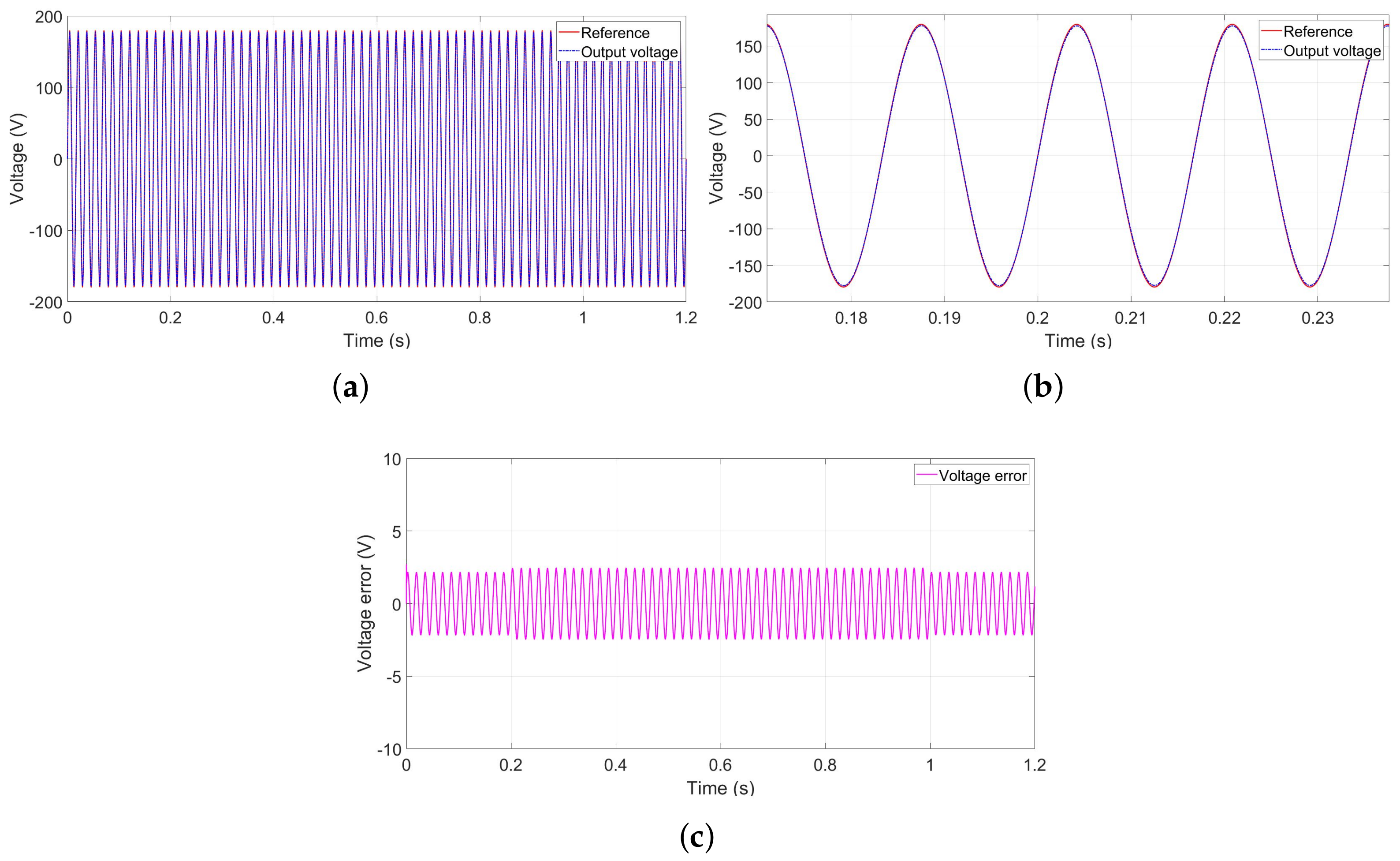 Machines 12 00067 g013